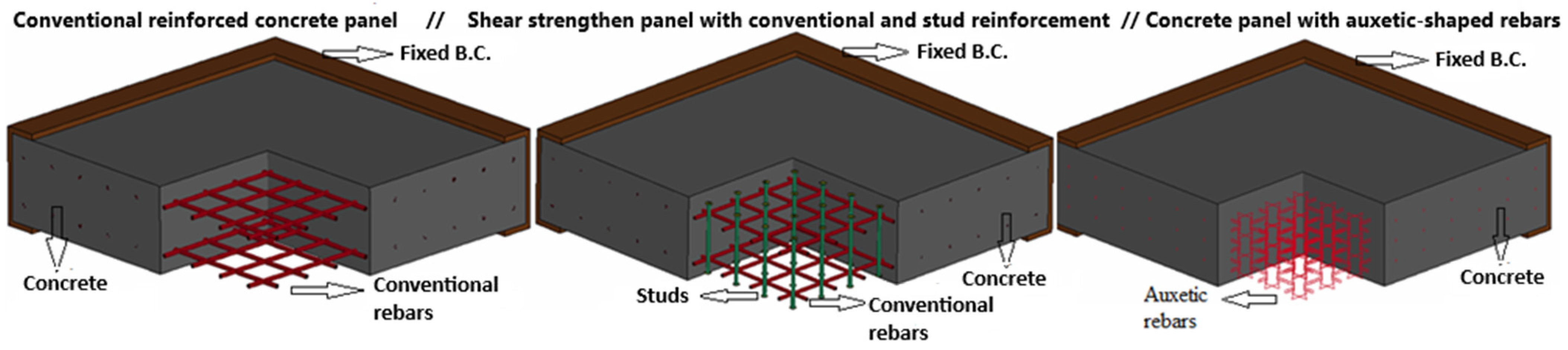 Buildings 14 03392 g005