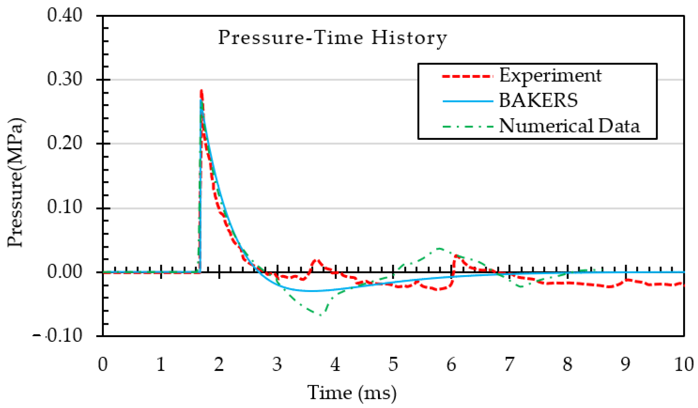 Buildings 14 03392 g011