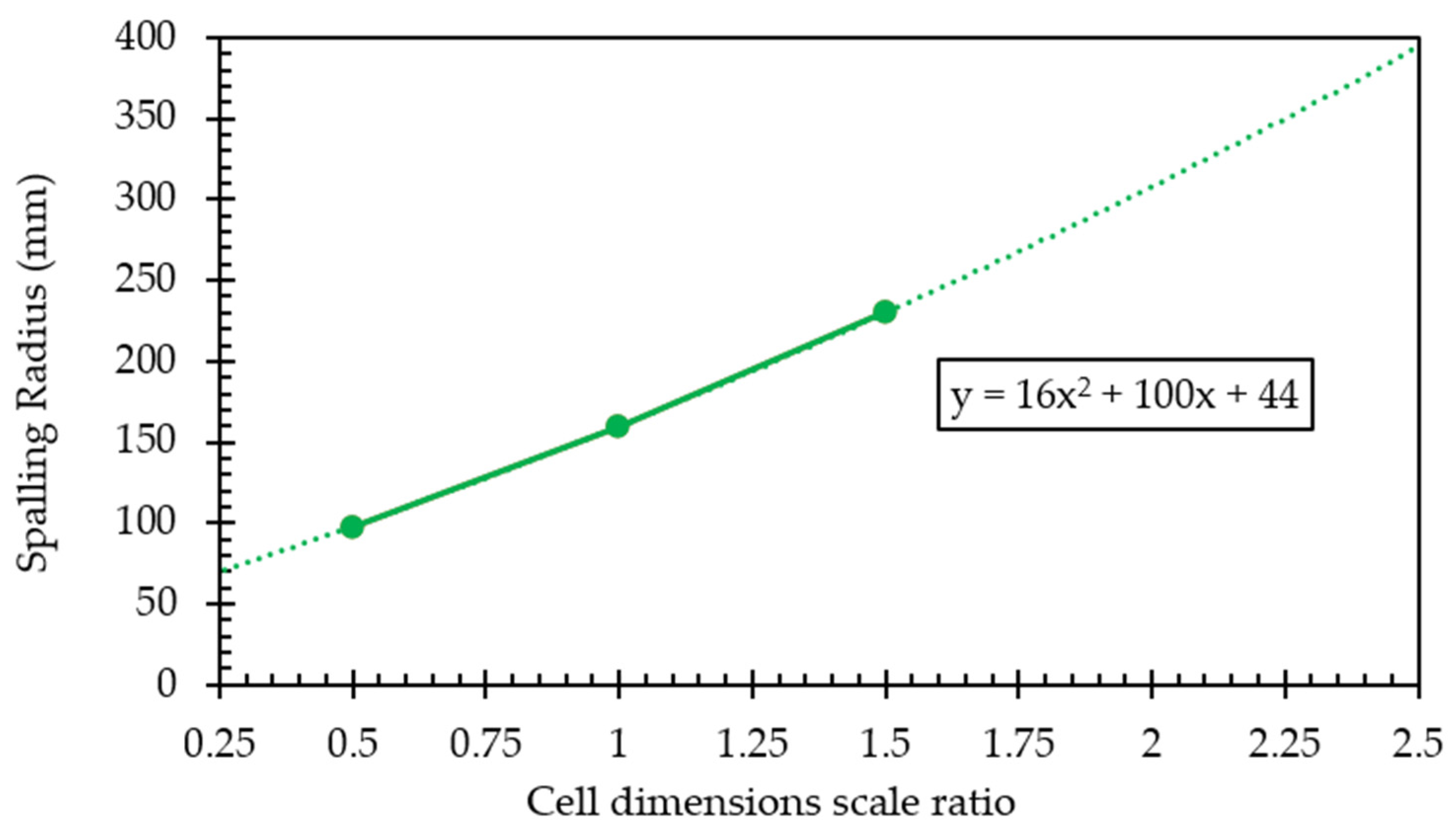 Buildings 14 03392 g024