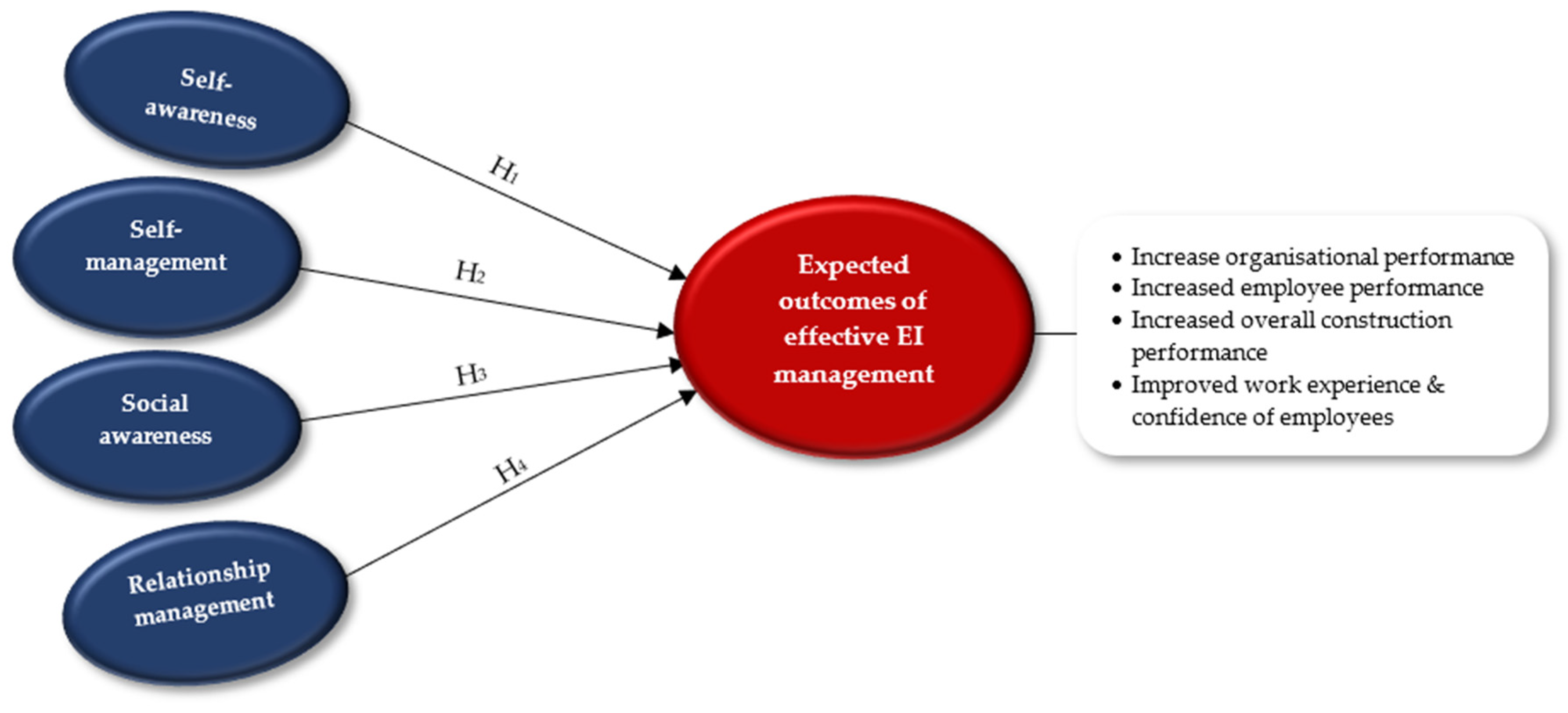 Buildings 14 03393 g001