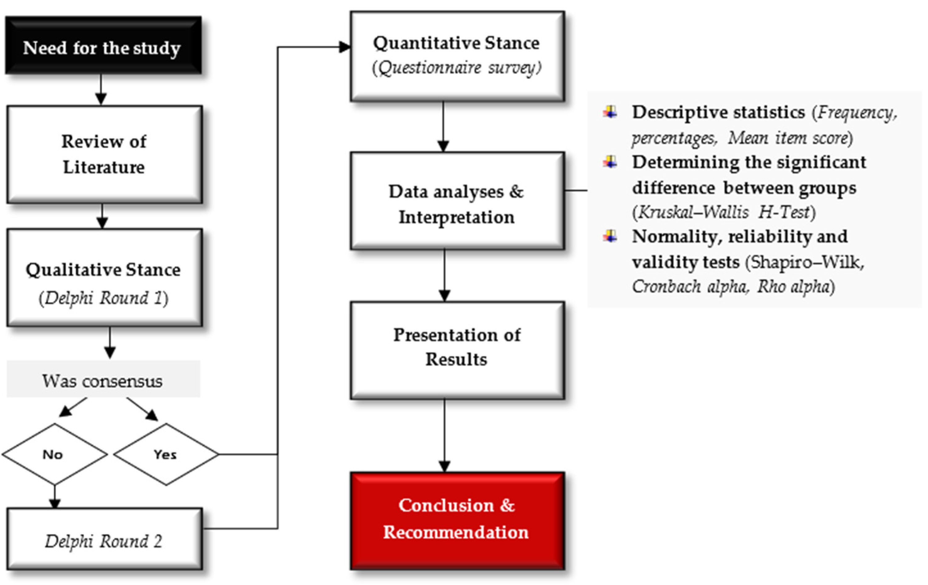 Buildings 14 03393 g002