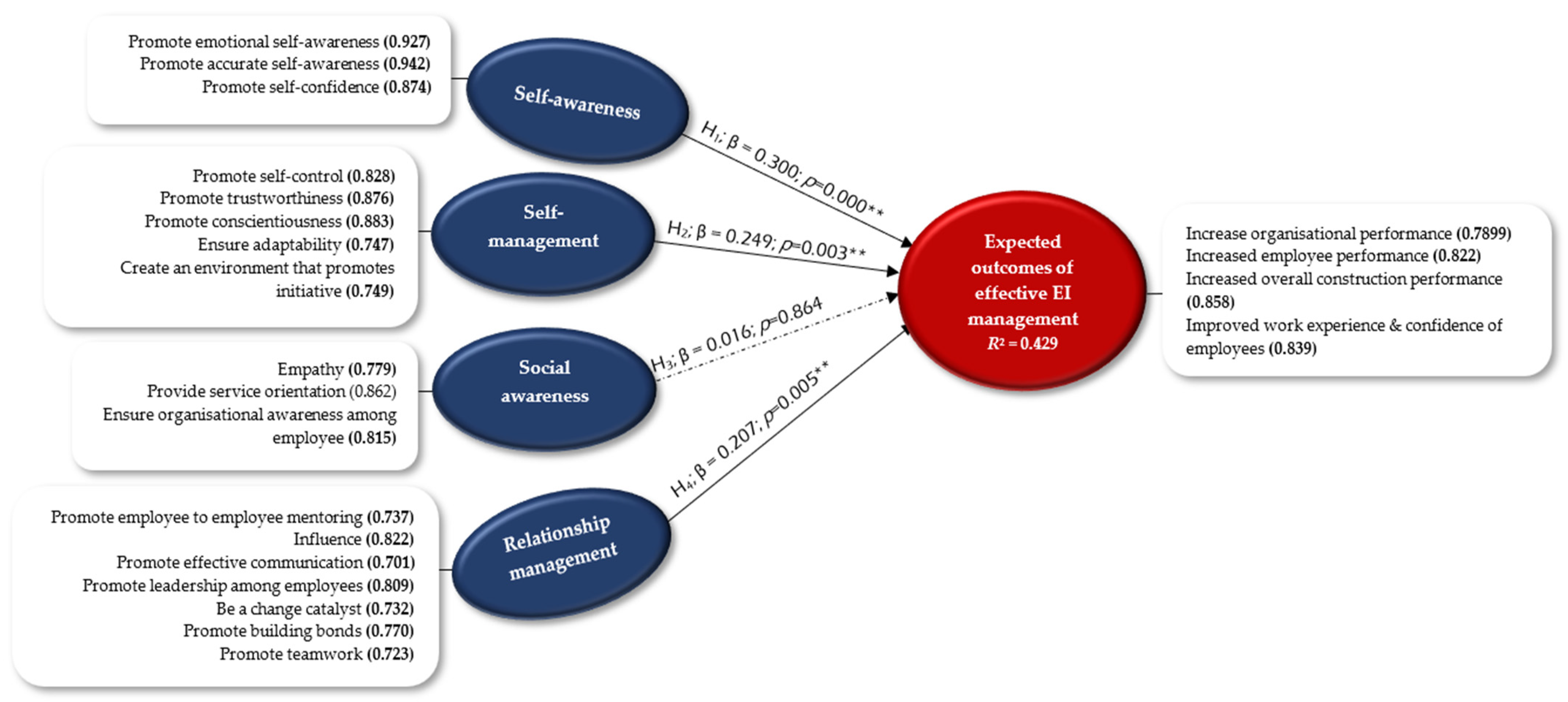 Buildings 14 03393 g003