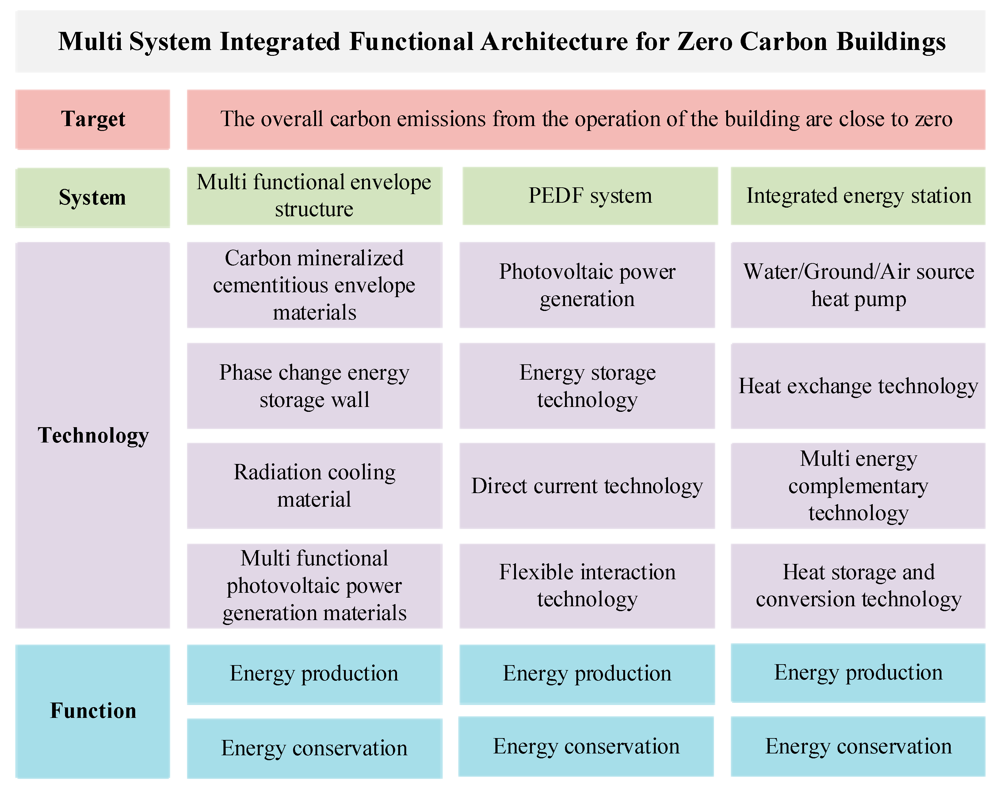 Buildings 14 03394 g001
