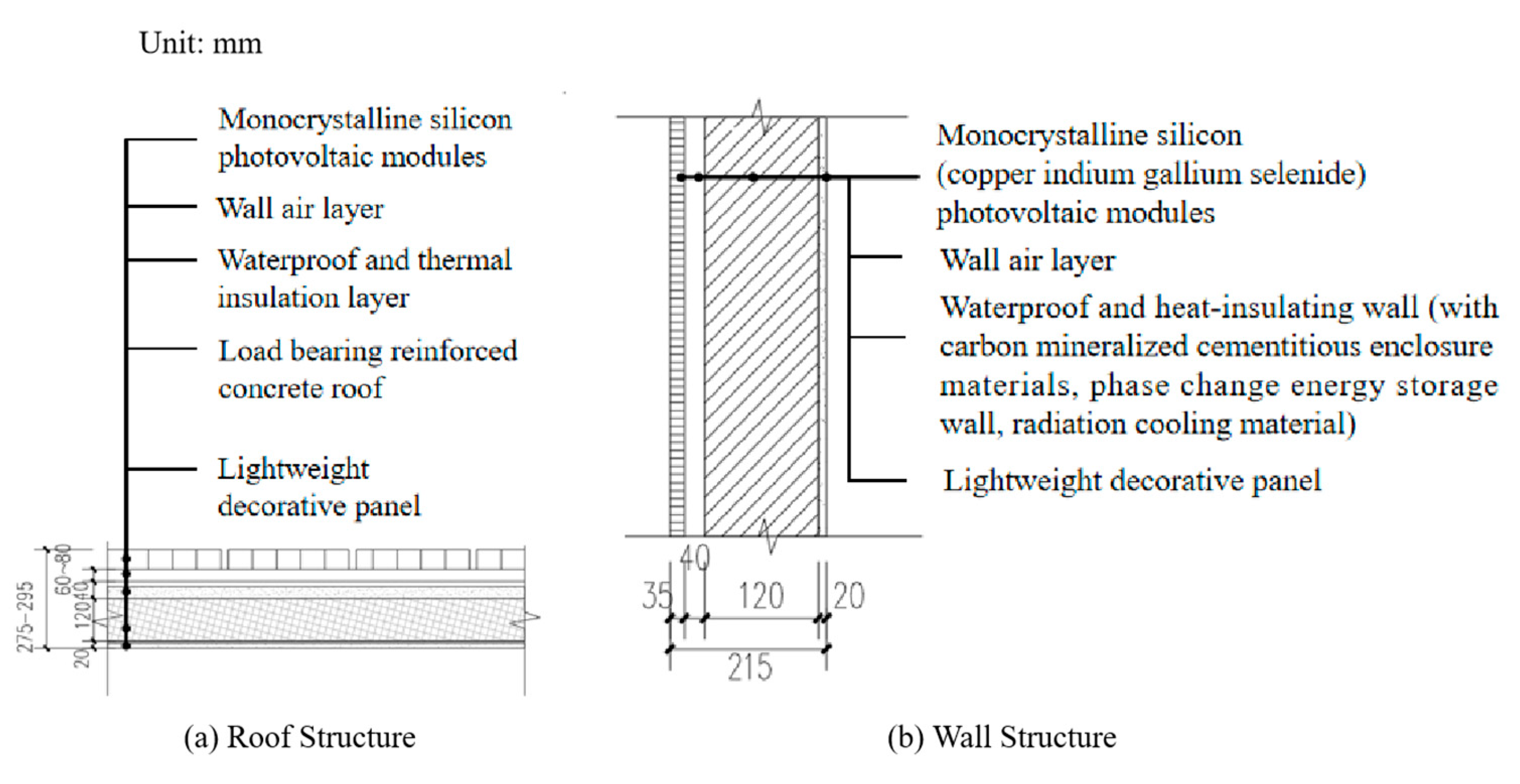 Buildings 14 03394 g002