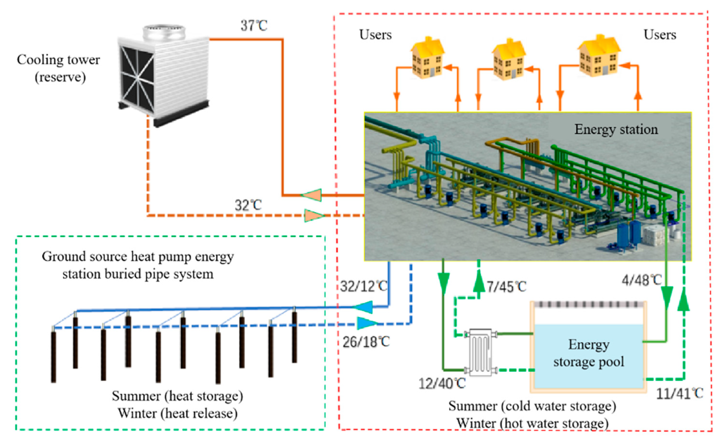 Buildings 14 03394 g004