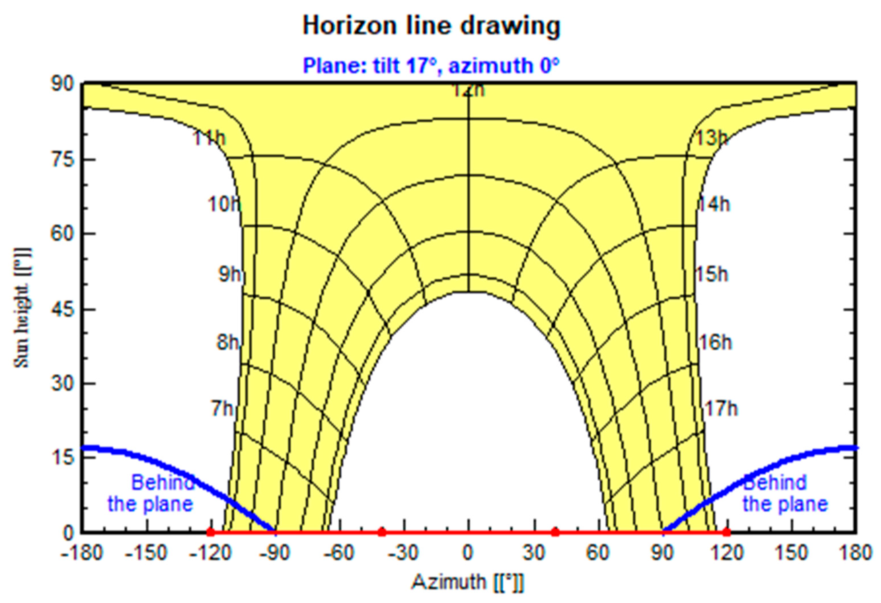 Buildings 14 03394 g006