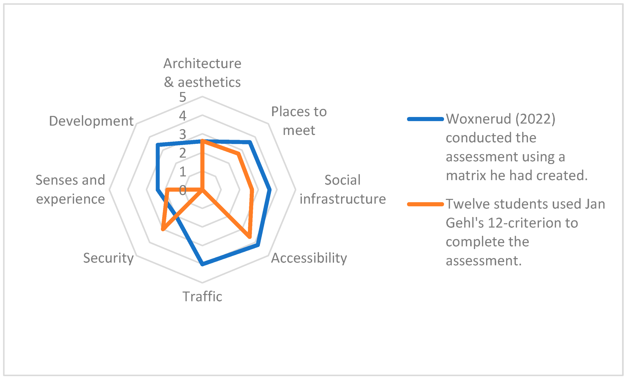 Buildings 14 03395 g003