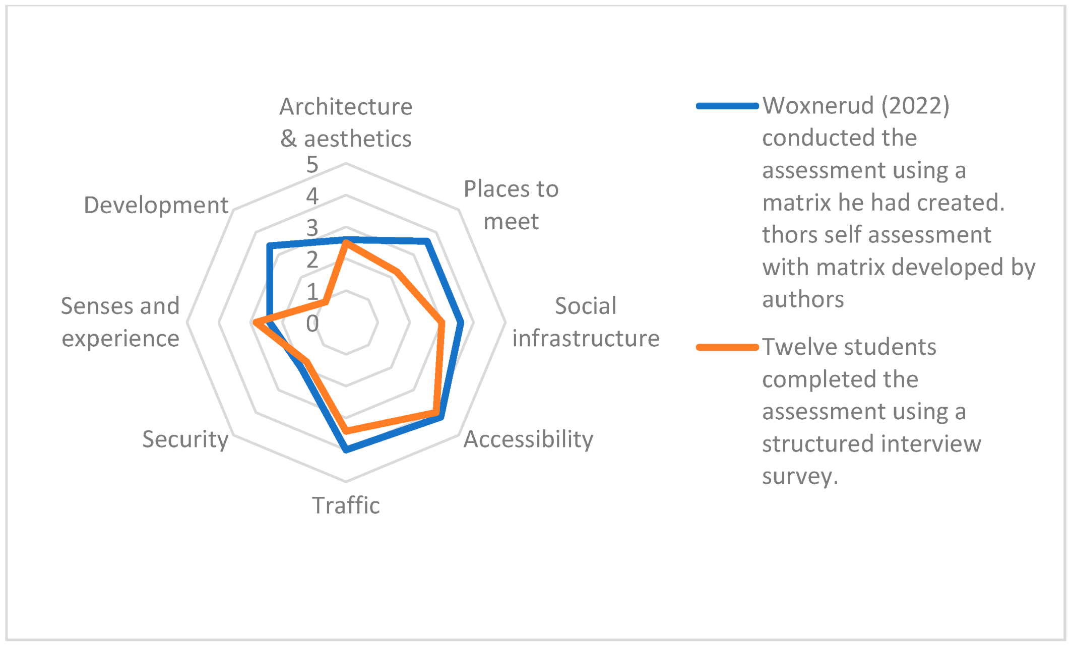 Buildings 14 03395 g004