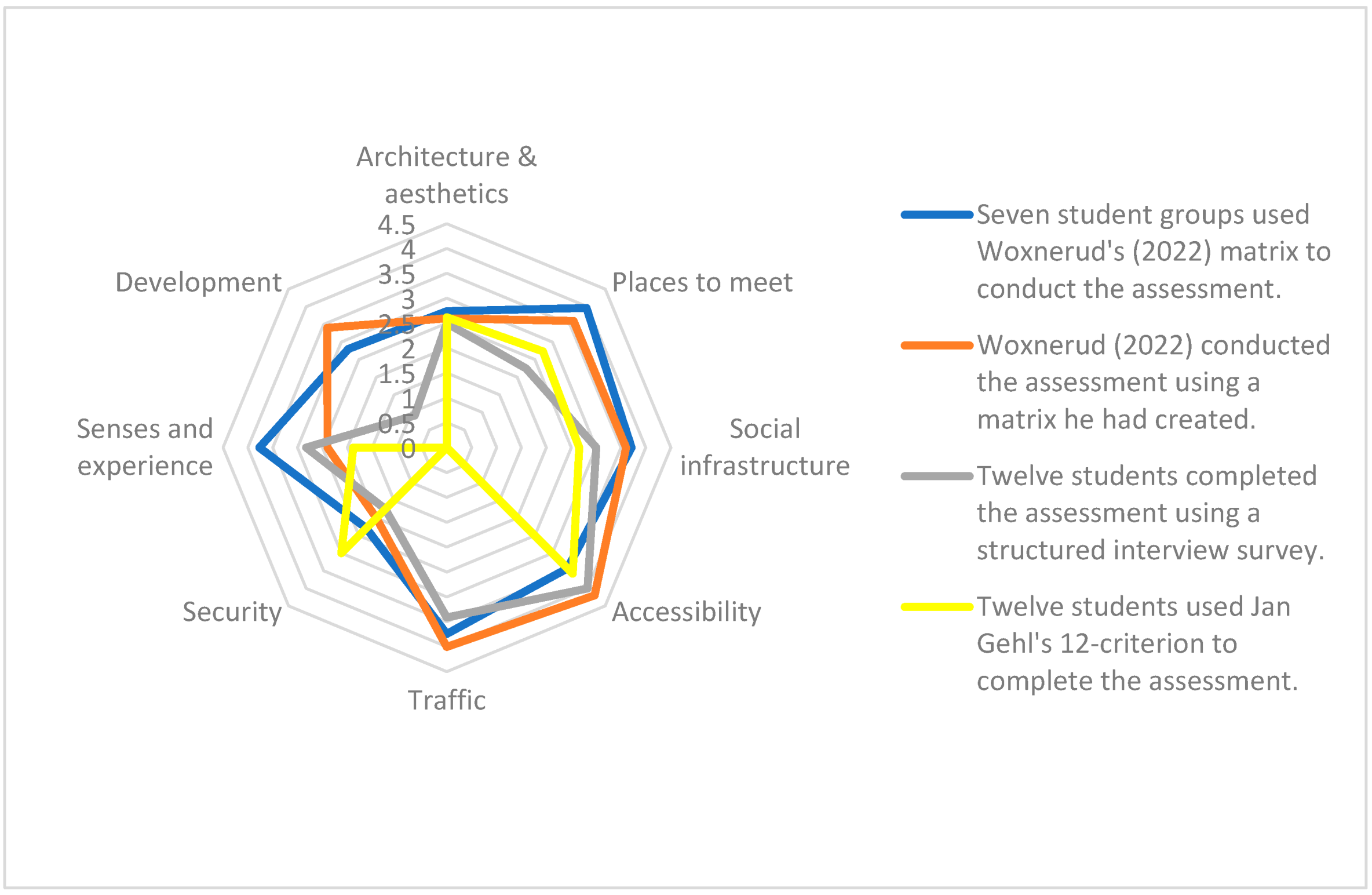 Buildings 14 03395 g005
