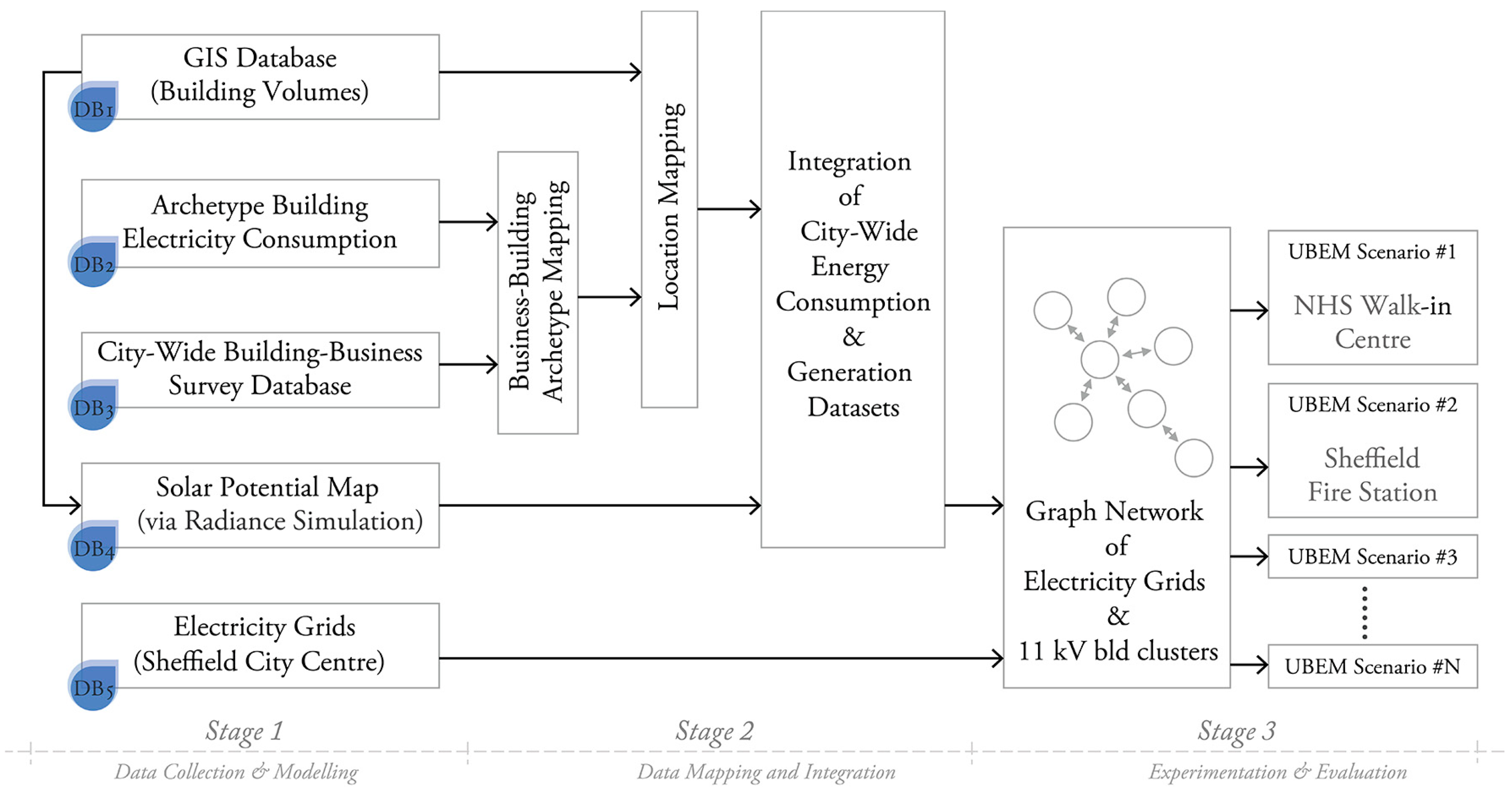 Buildings 14 03398 g002