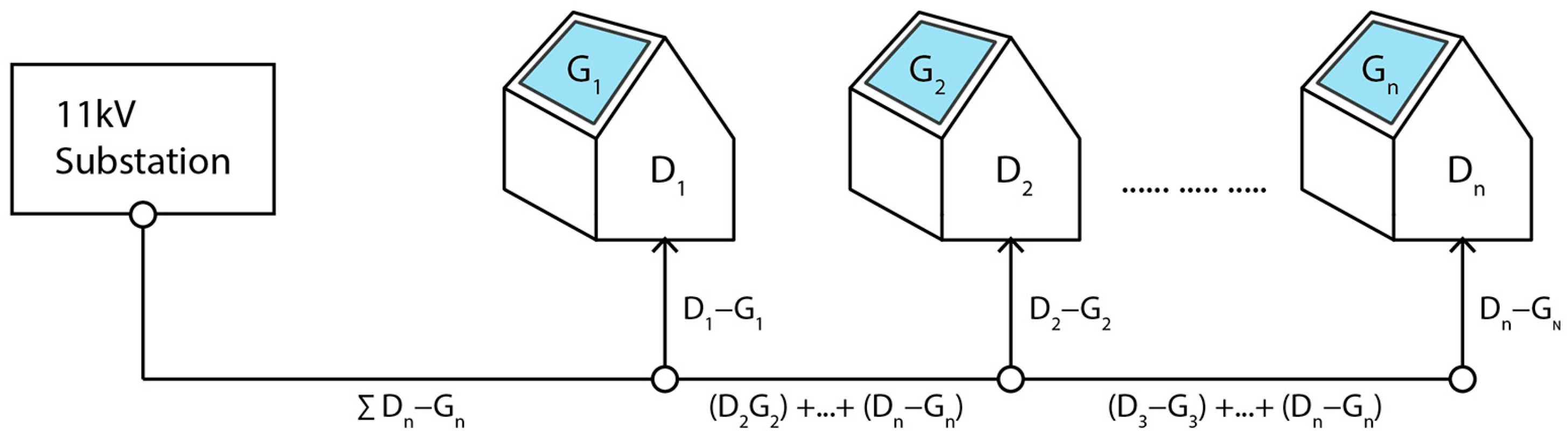 Buildings 14 03398 g009