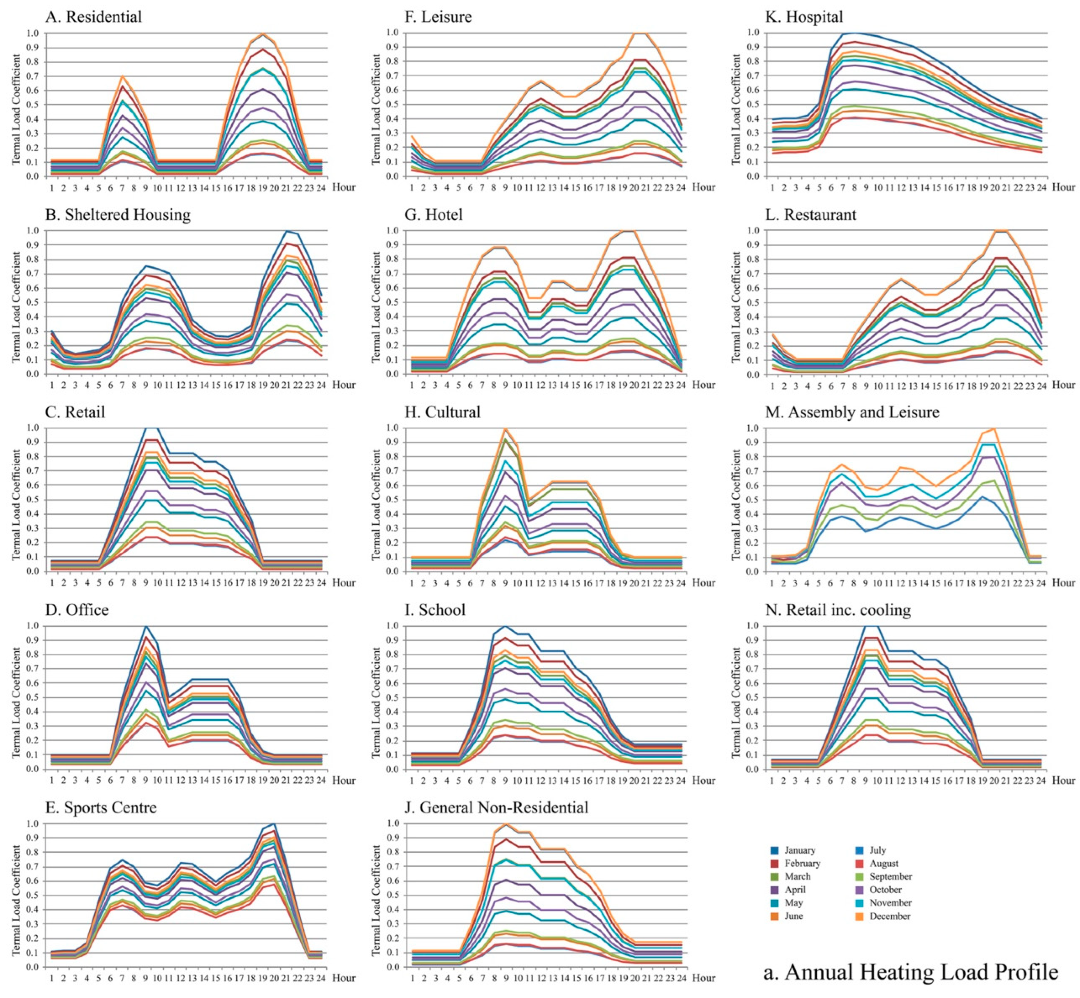 Buildings 14 03398 g0a1