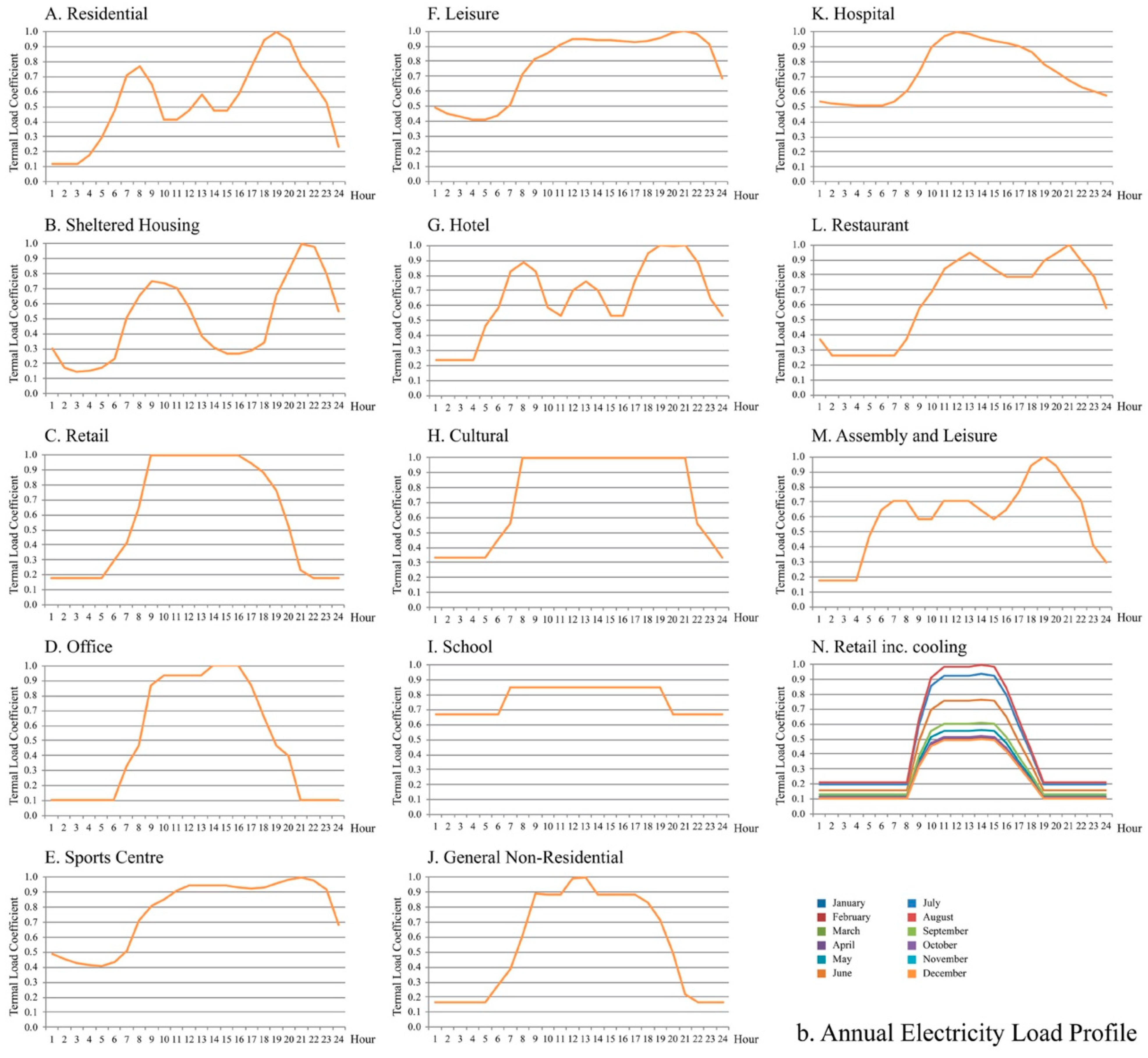 Buildings 14 03398 g0a2