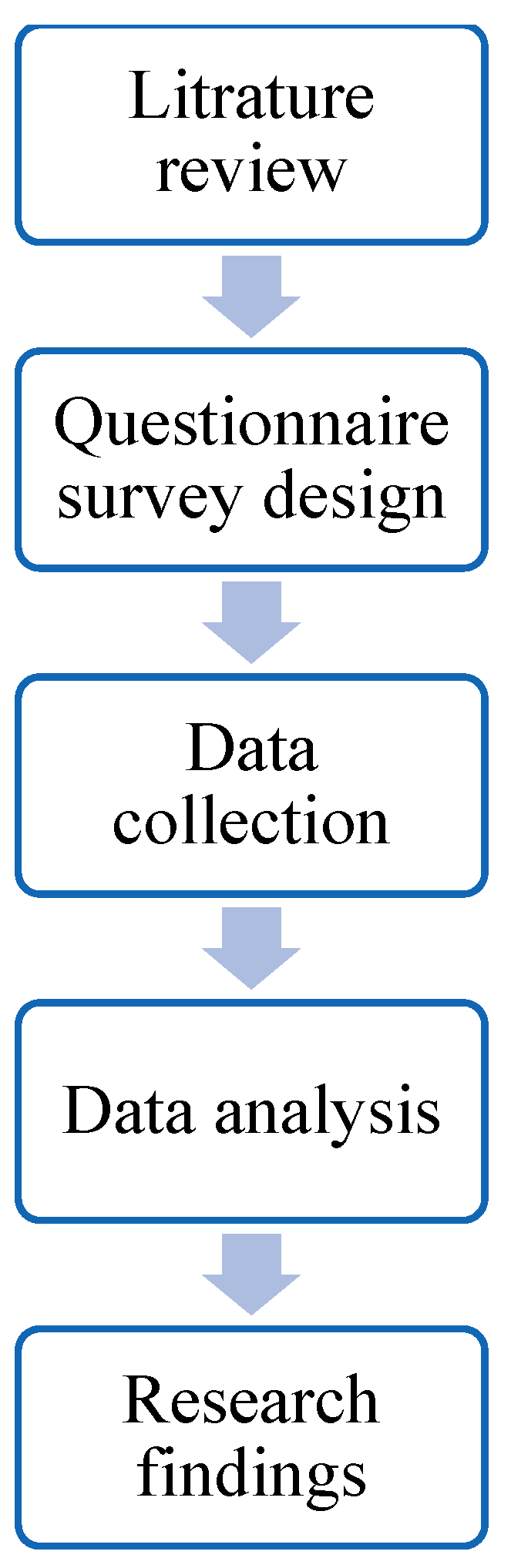 Buildings 14 03399 g001 Buildings 14 03399 g001