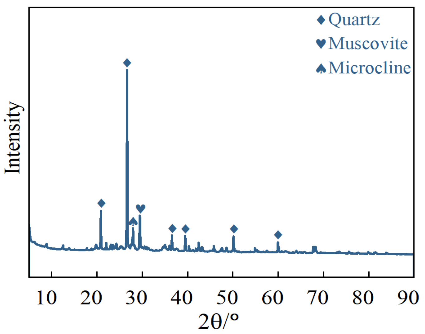 Buildings 14 03400 g004