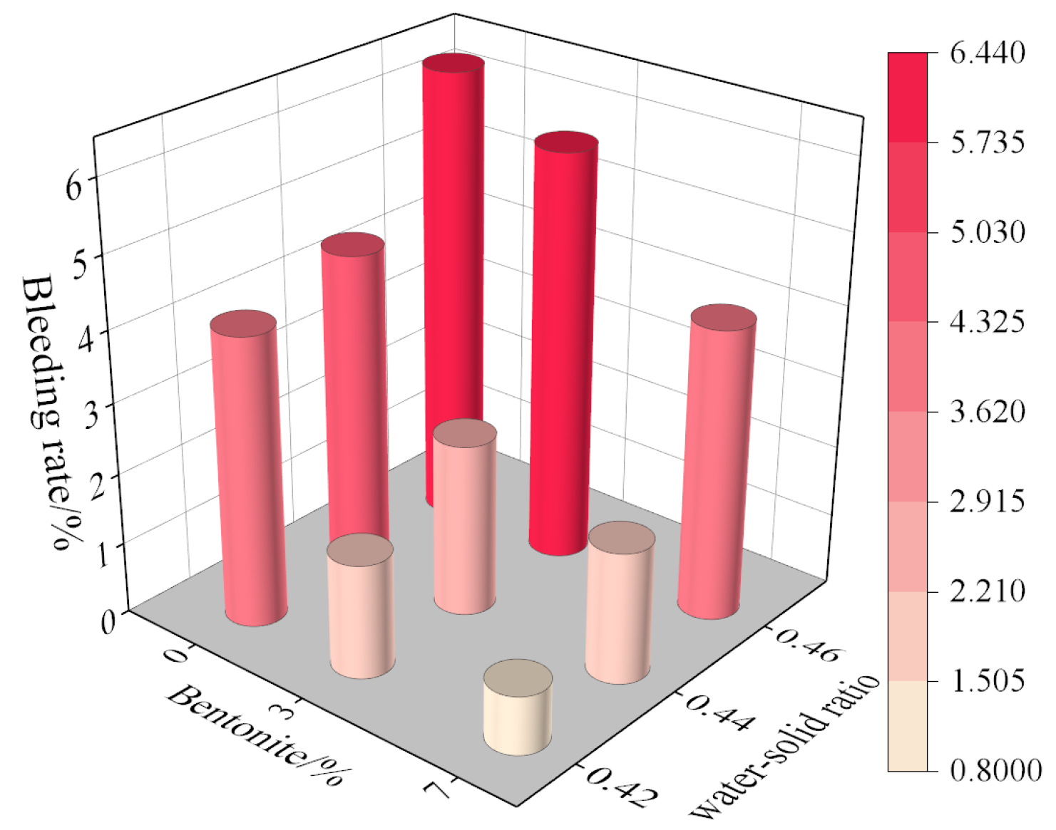 Buildings 14 03400 g006