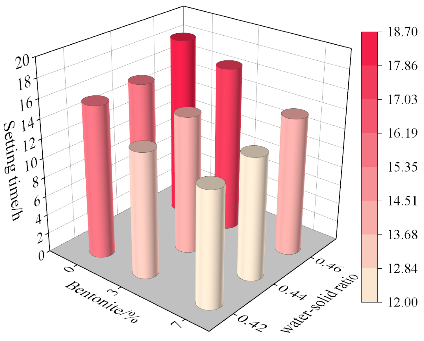 Buildings 14 03400 g007