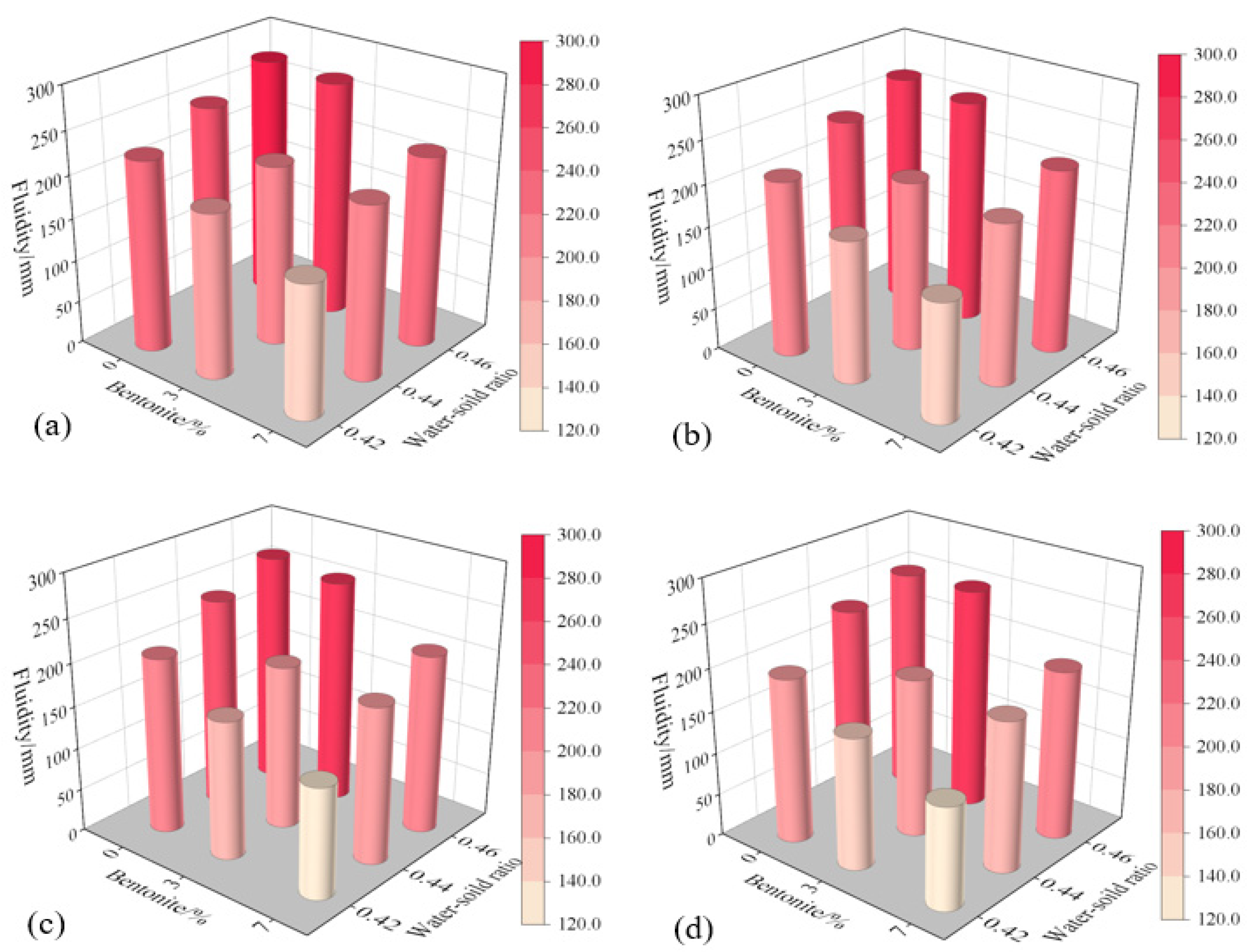 Buildings 14 03400 g008