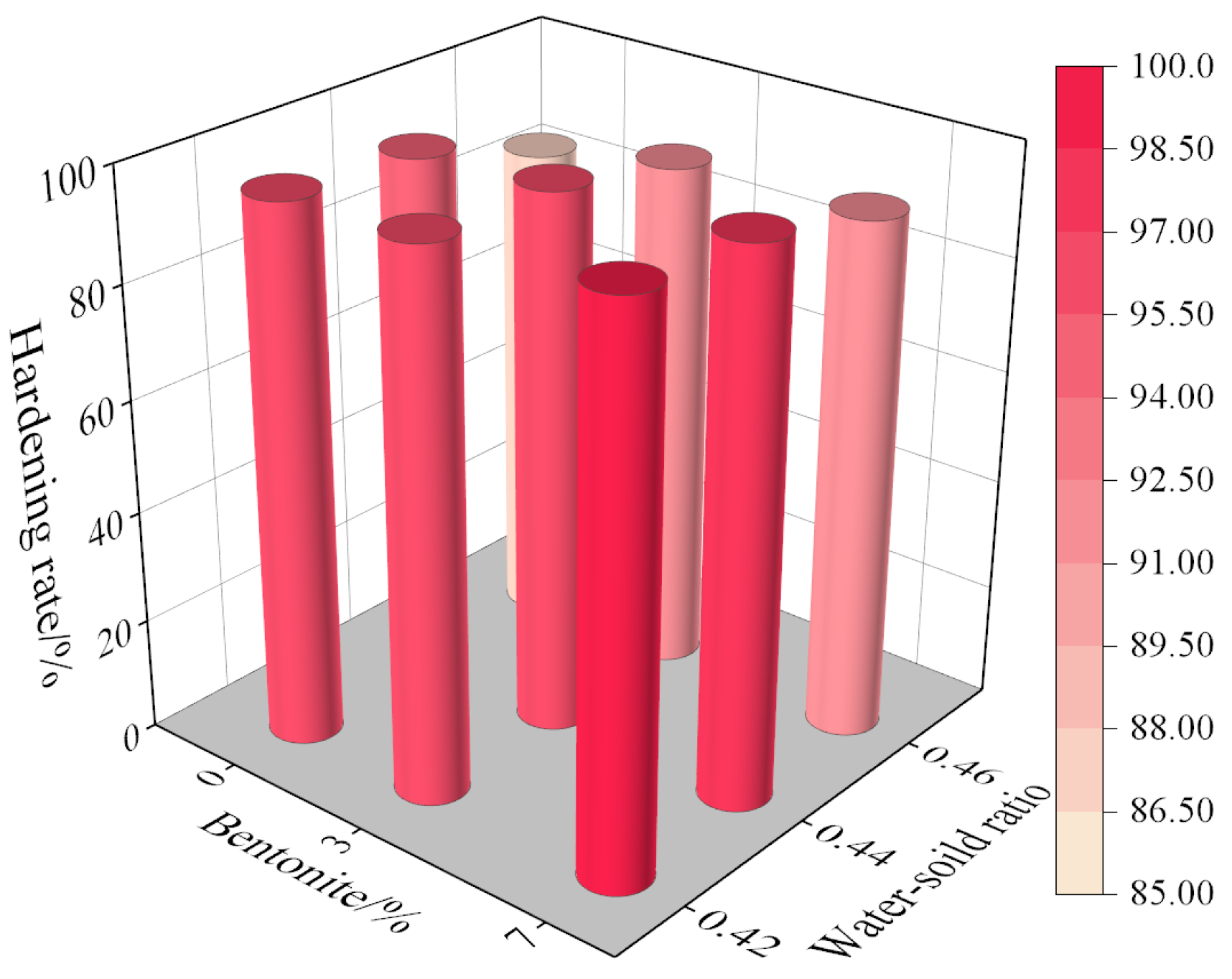 Buildings 14 03400 g010