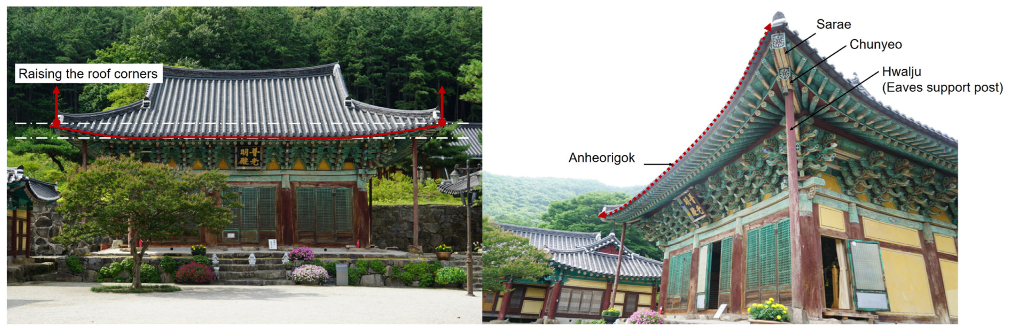 Buildings 14 03401 g006