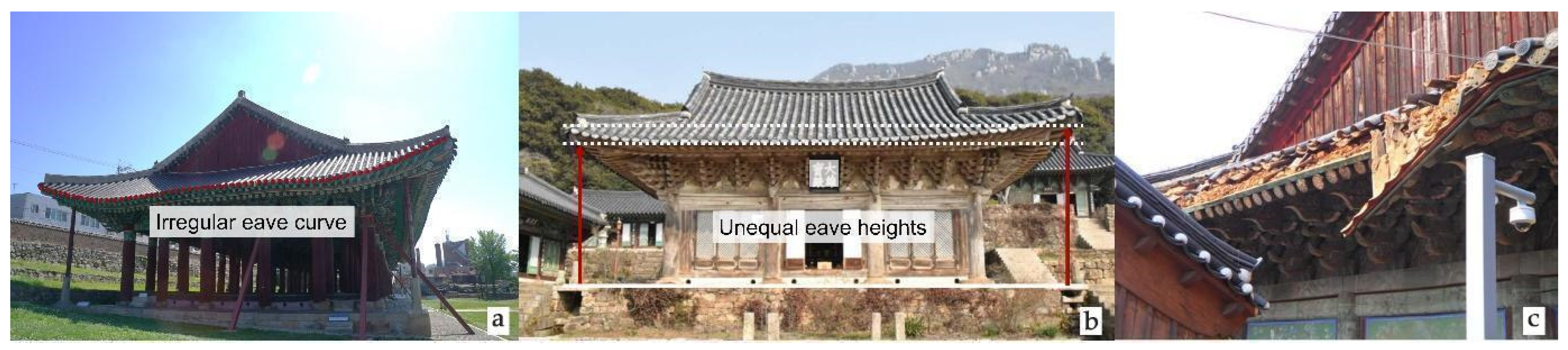 Buildings 14 03401 g007