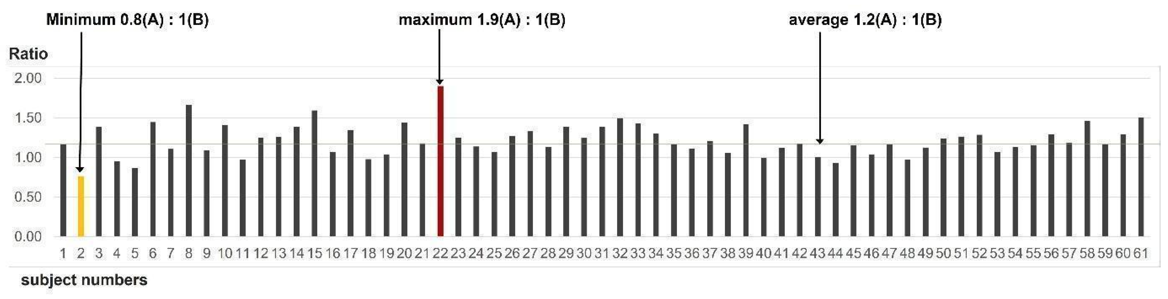 Buildings 14 03401 g011