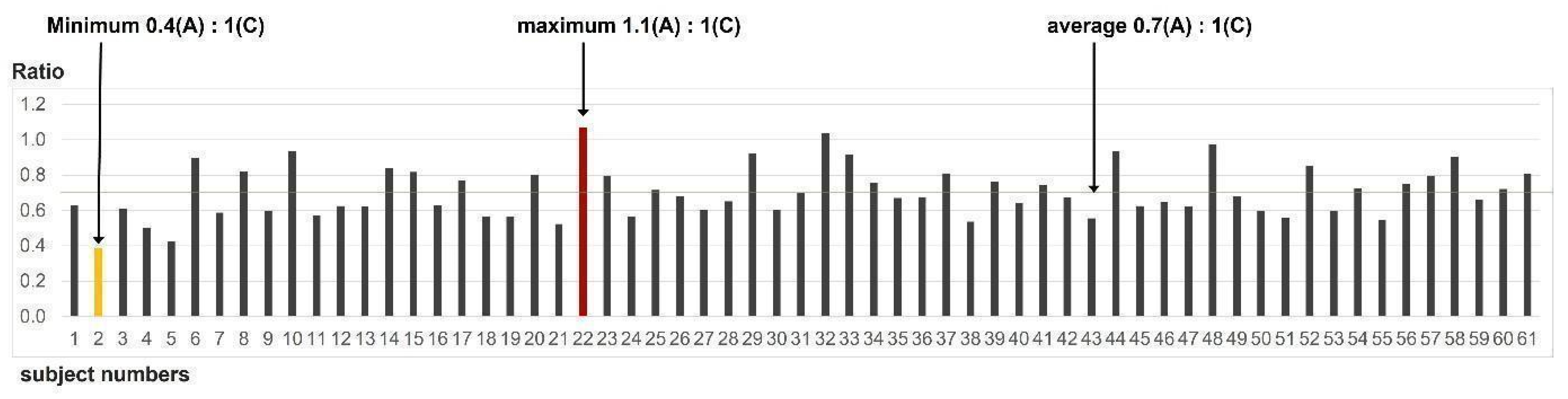 Buildings 14 03401 g012