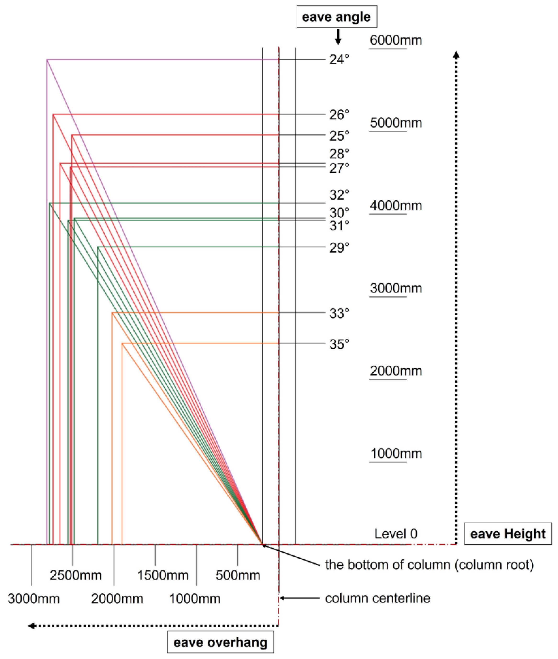 Buildings 14 03401 g019