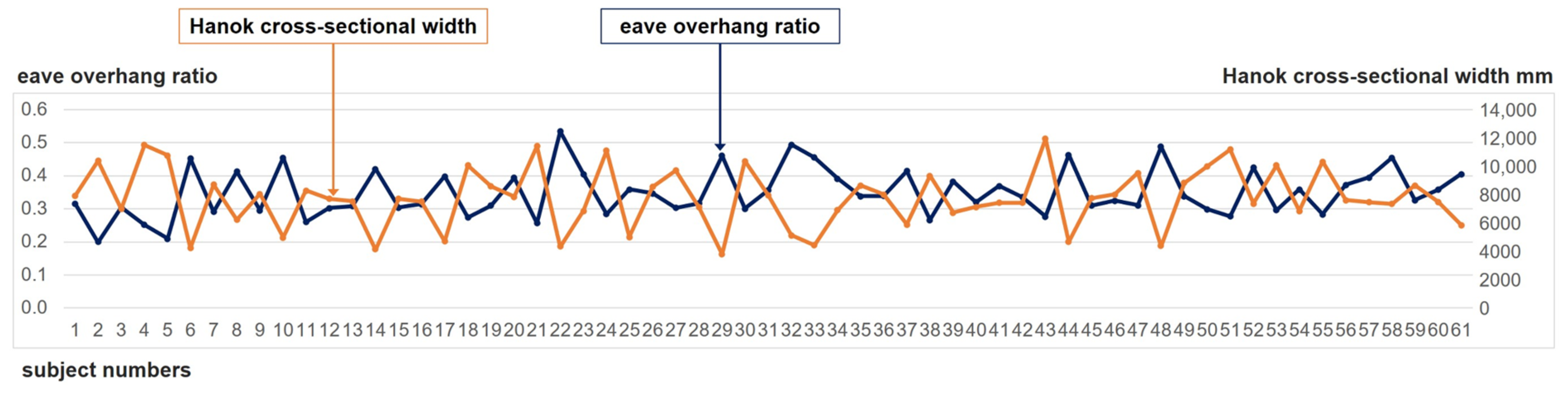 Buildings 14 03401 g020
