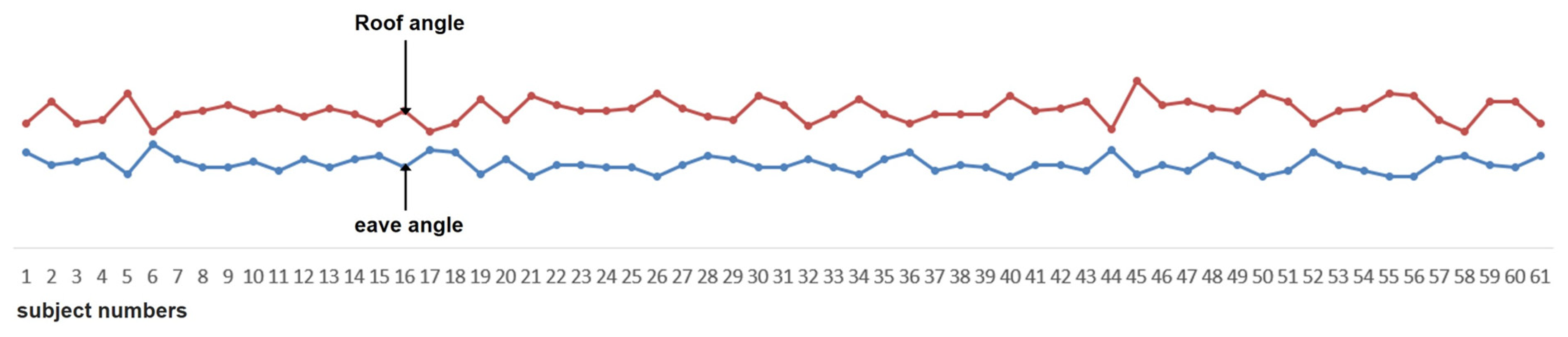 Buildings 14 03401 g021