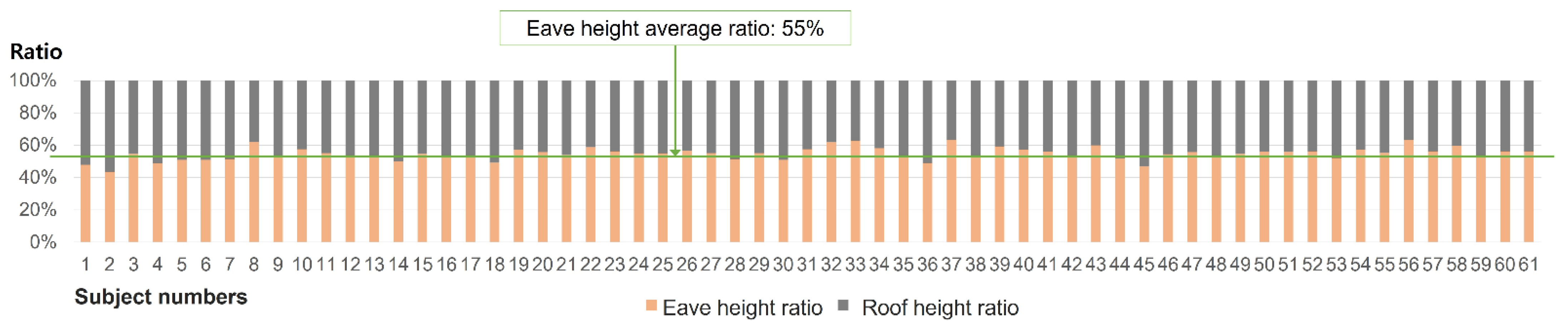 Buildings 14 03401 g023