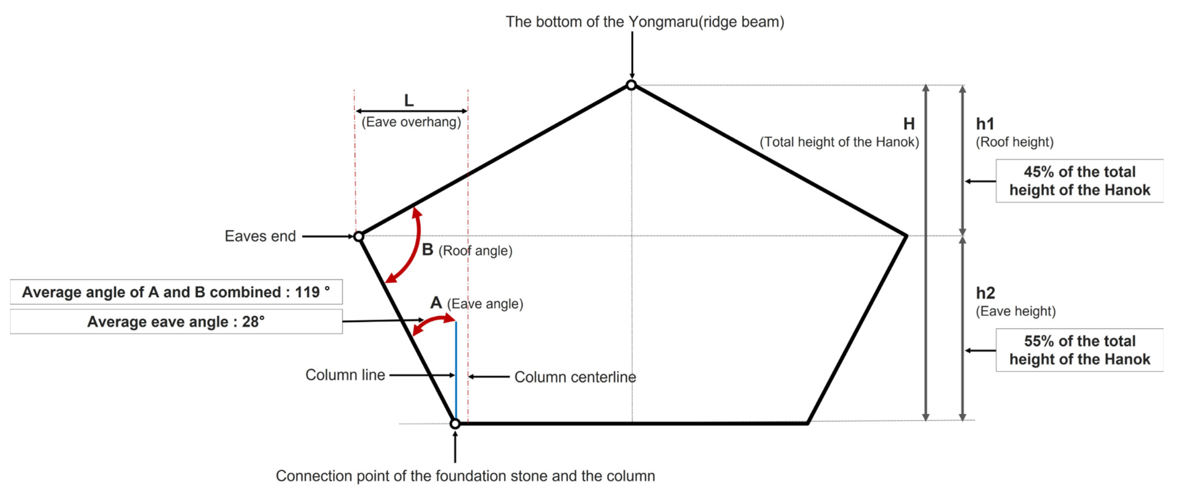 Buildings 14 03401 g024