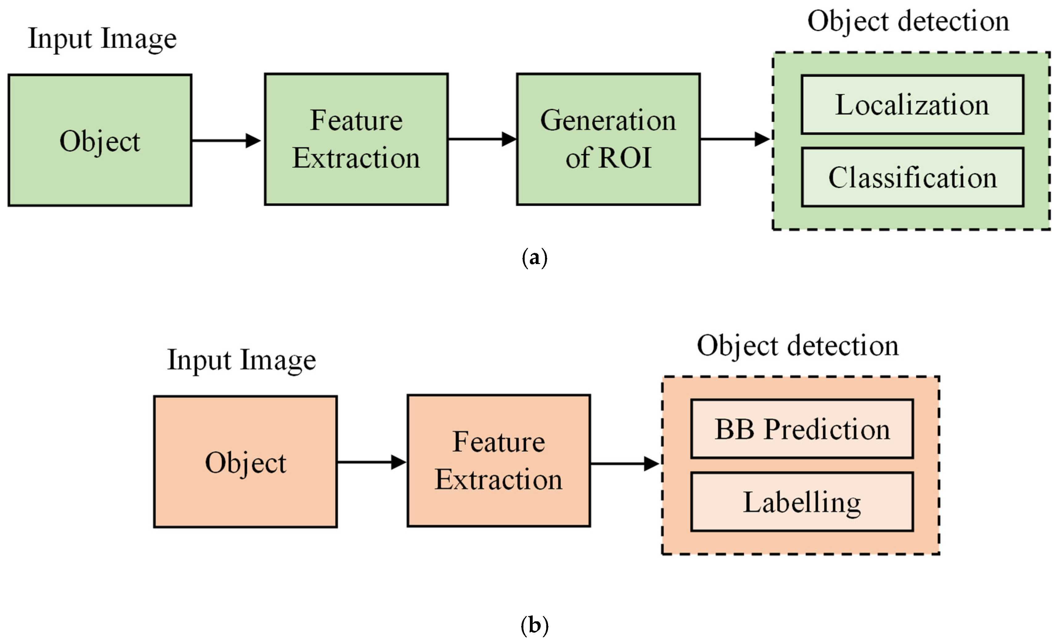 Buildings 14 03402 g002 Buildings 14 03402 g002