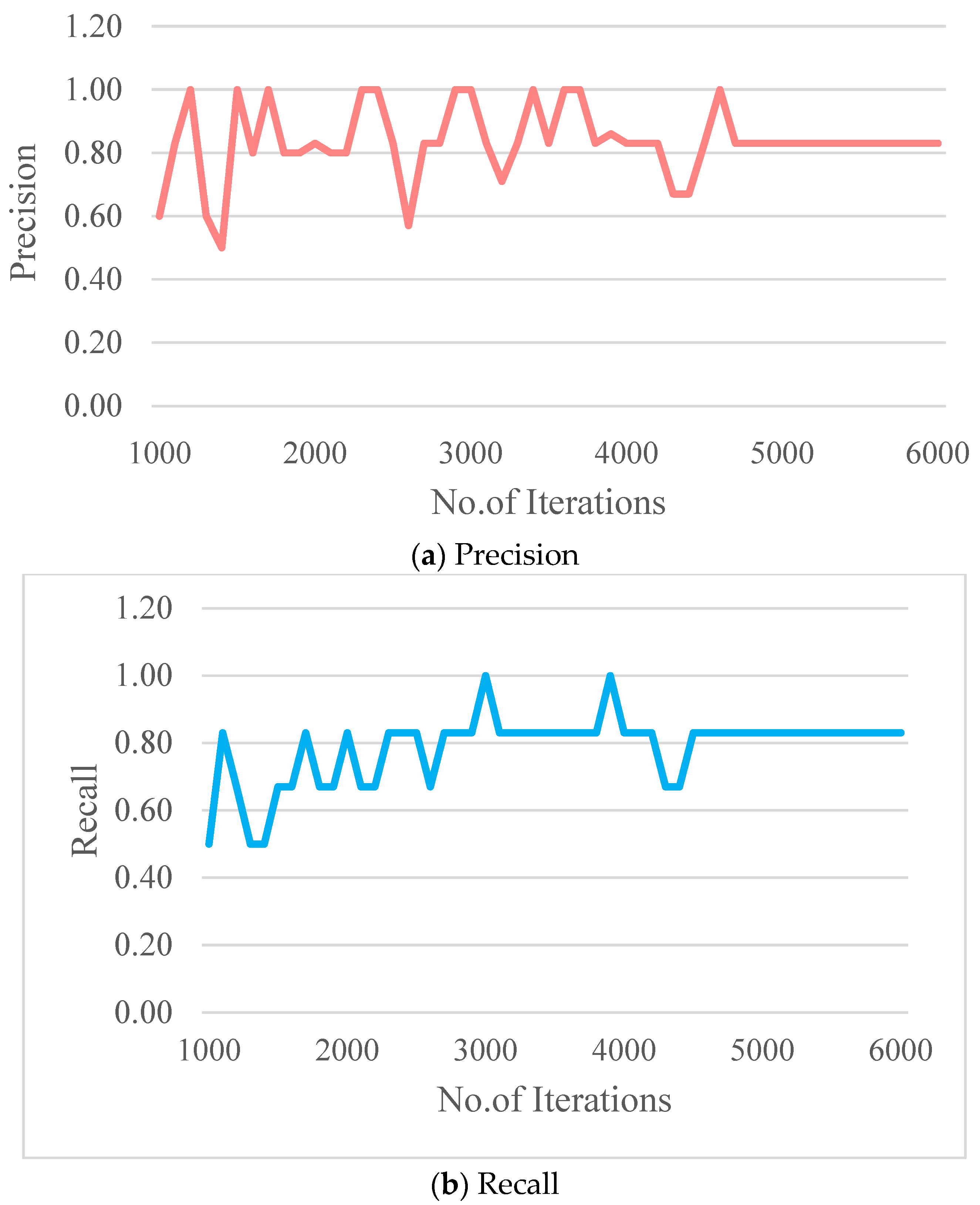 Buildings 14 03402 g017a Buildings 14 03402 g017a