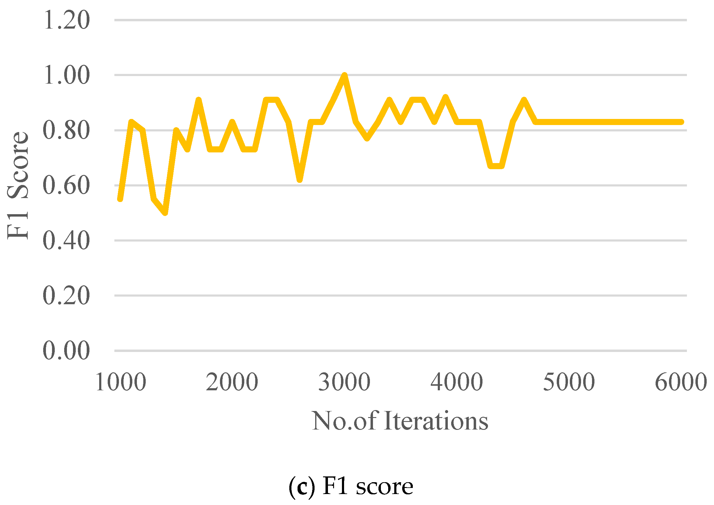 Buildings 14 03402 g017b Buildings 14 03402 g017b