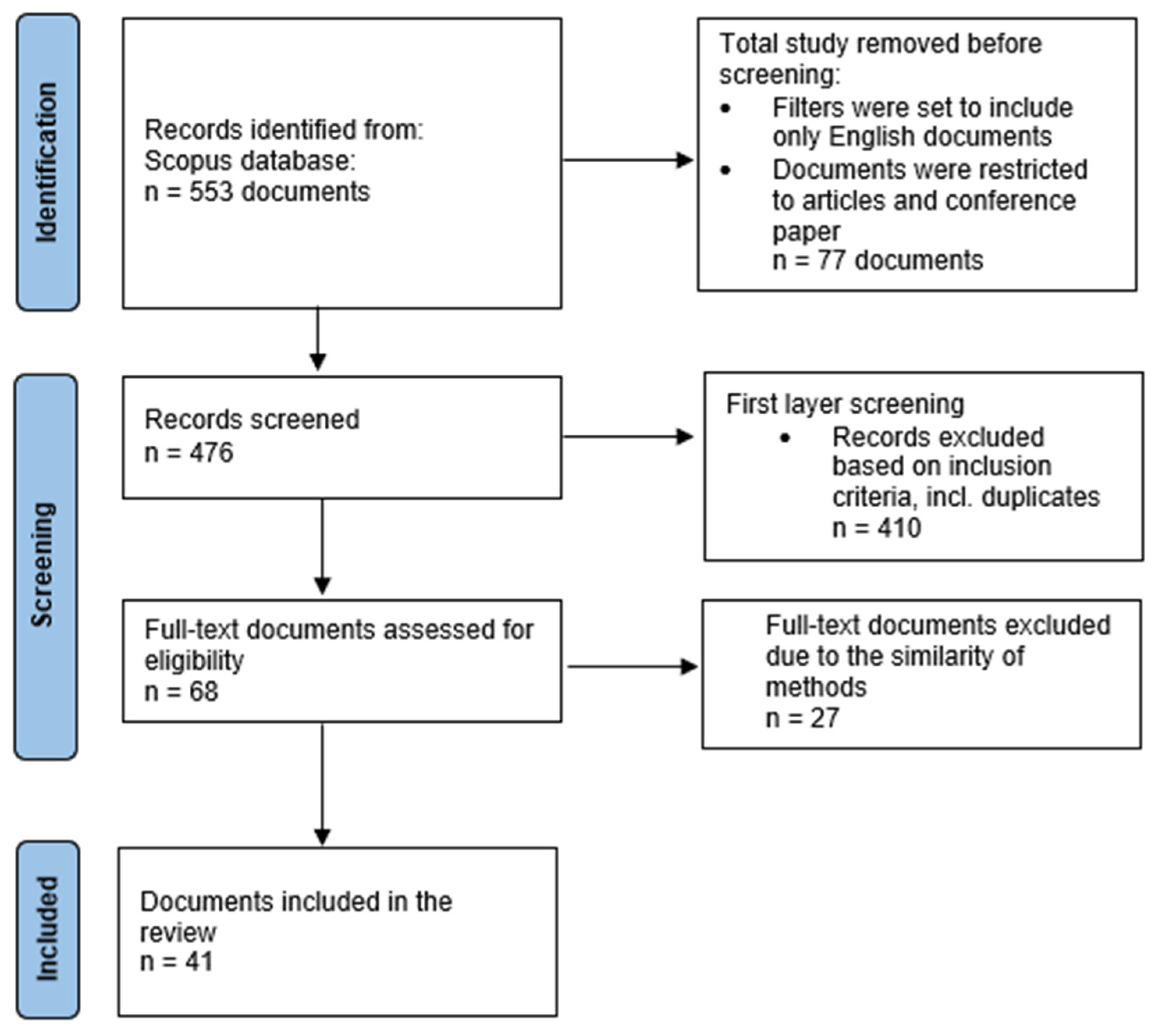 Buildings 14 03408 g001
