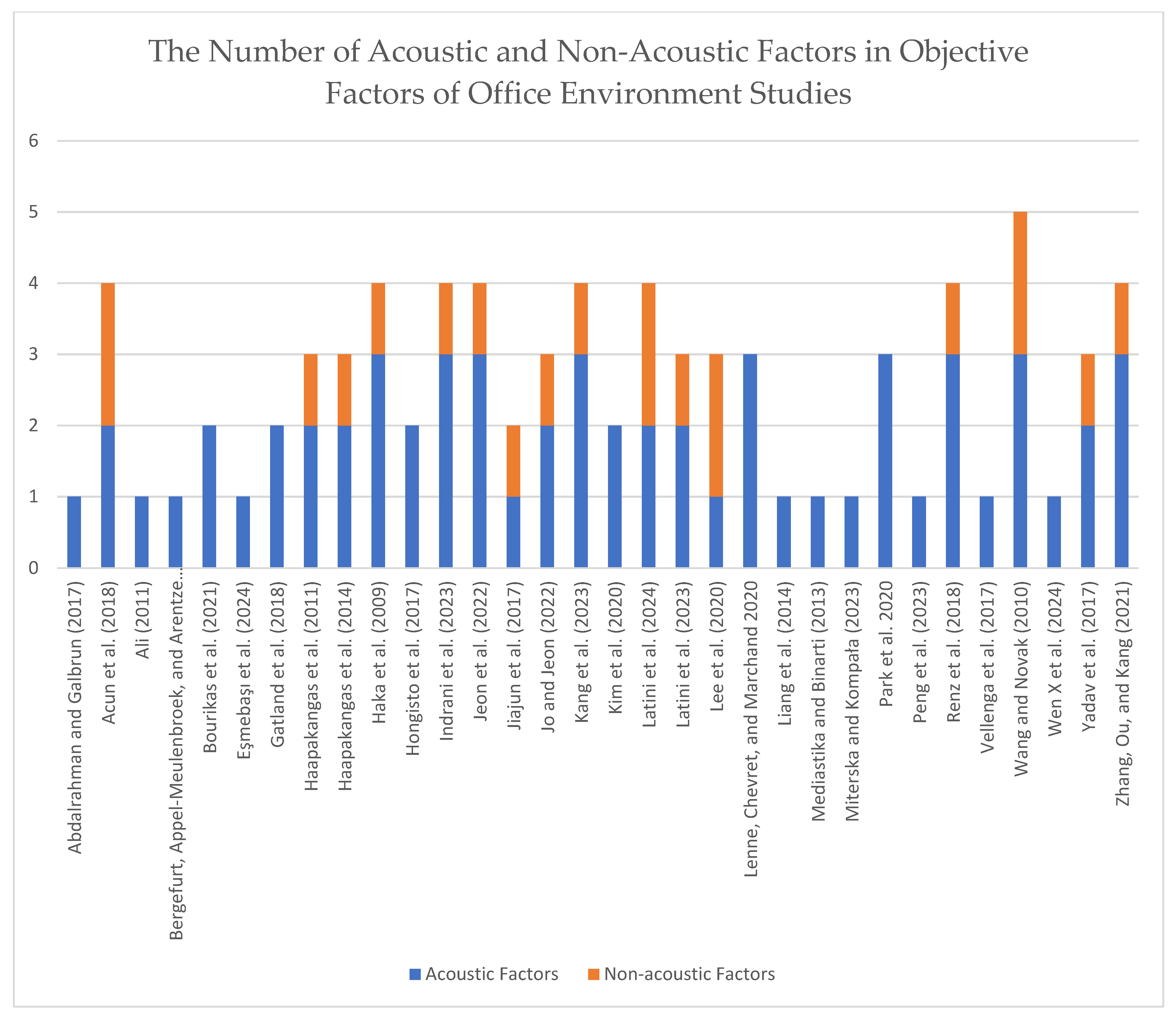 Buildings 14 03408 g003