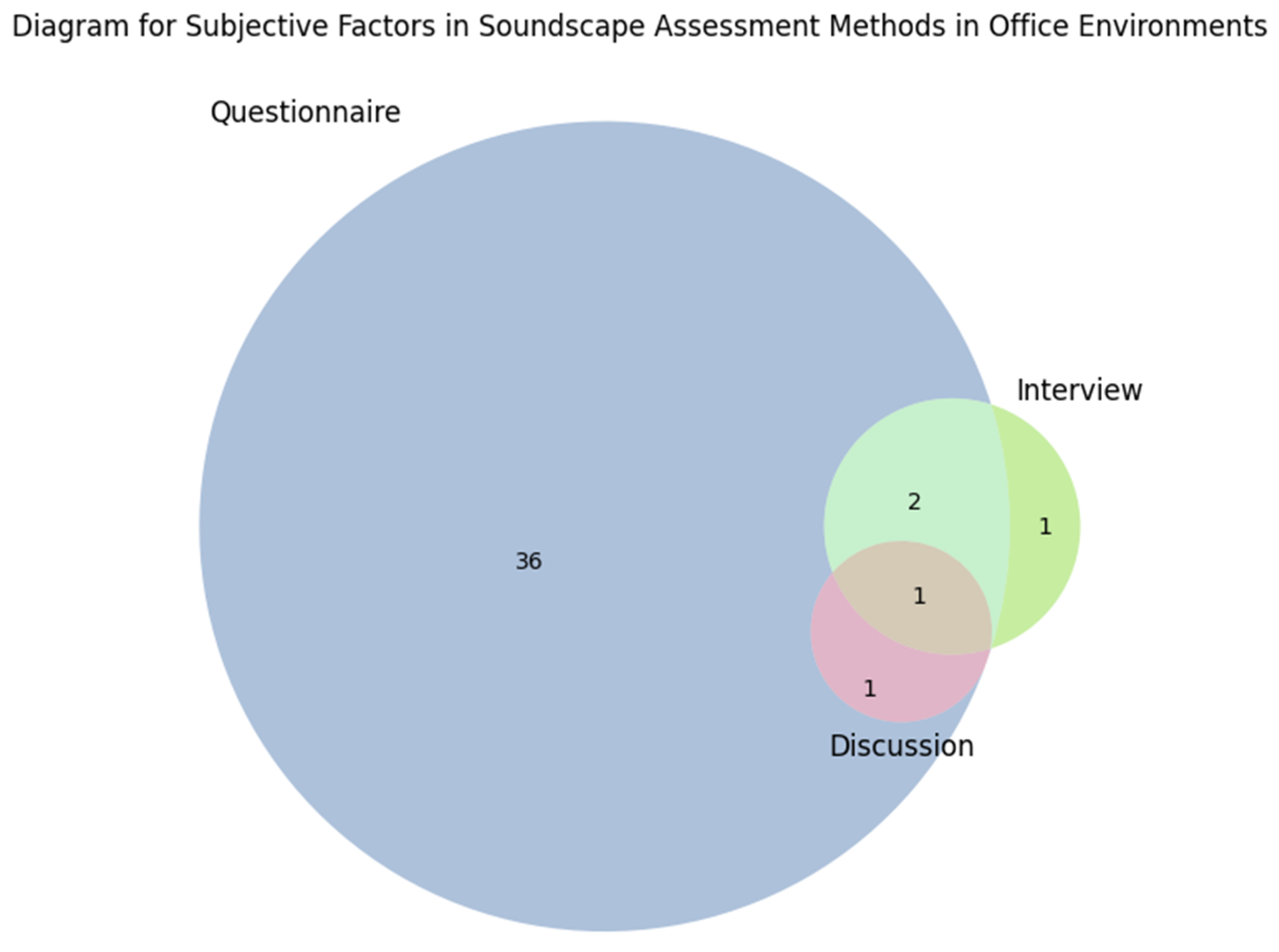 Buildings 14 03408 g004