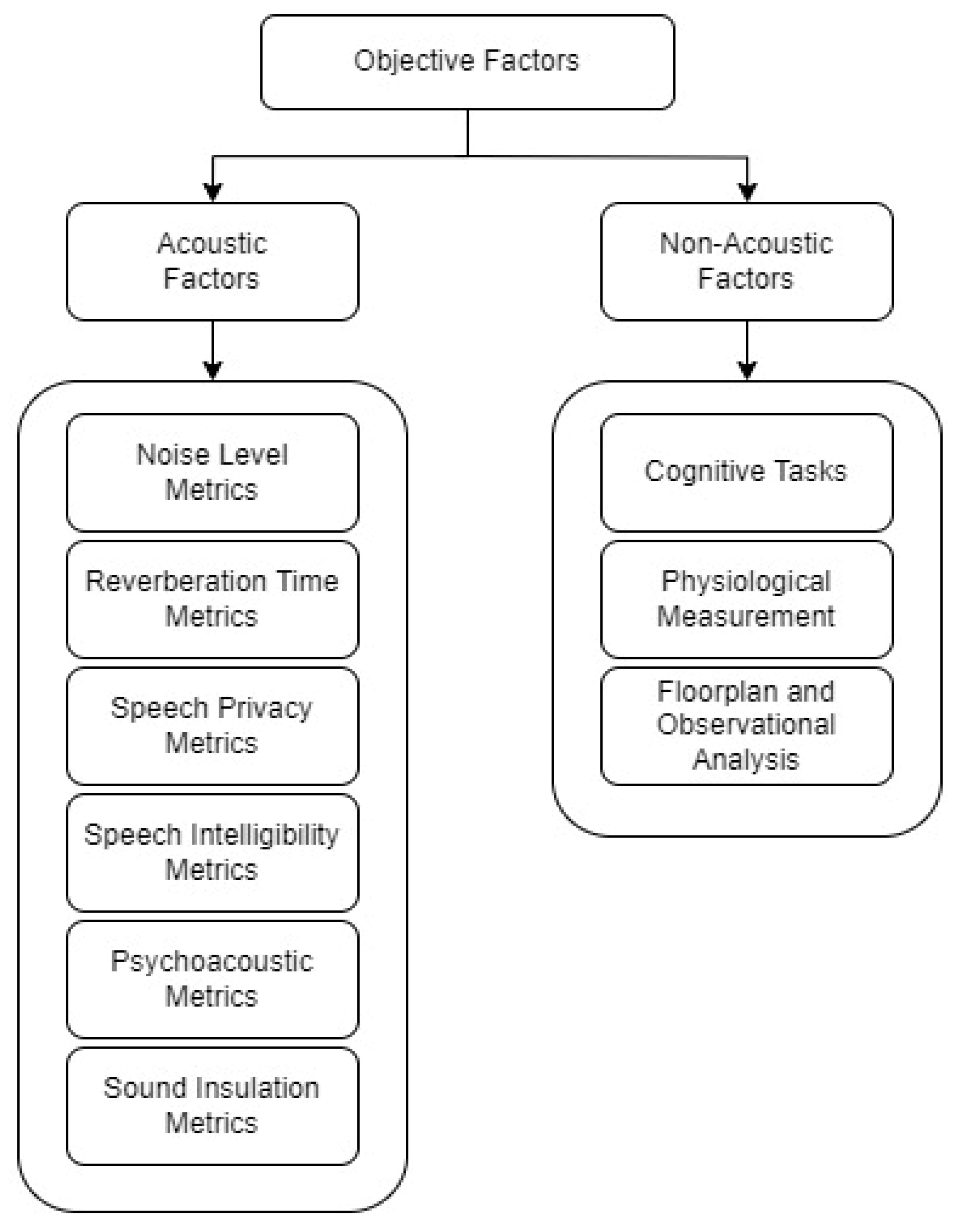 Buildings 14 03408 g007