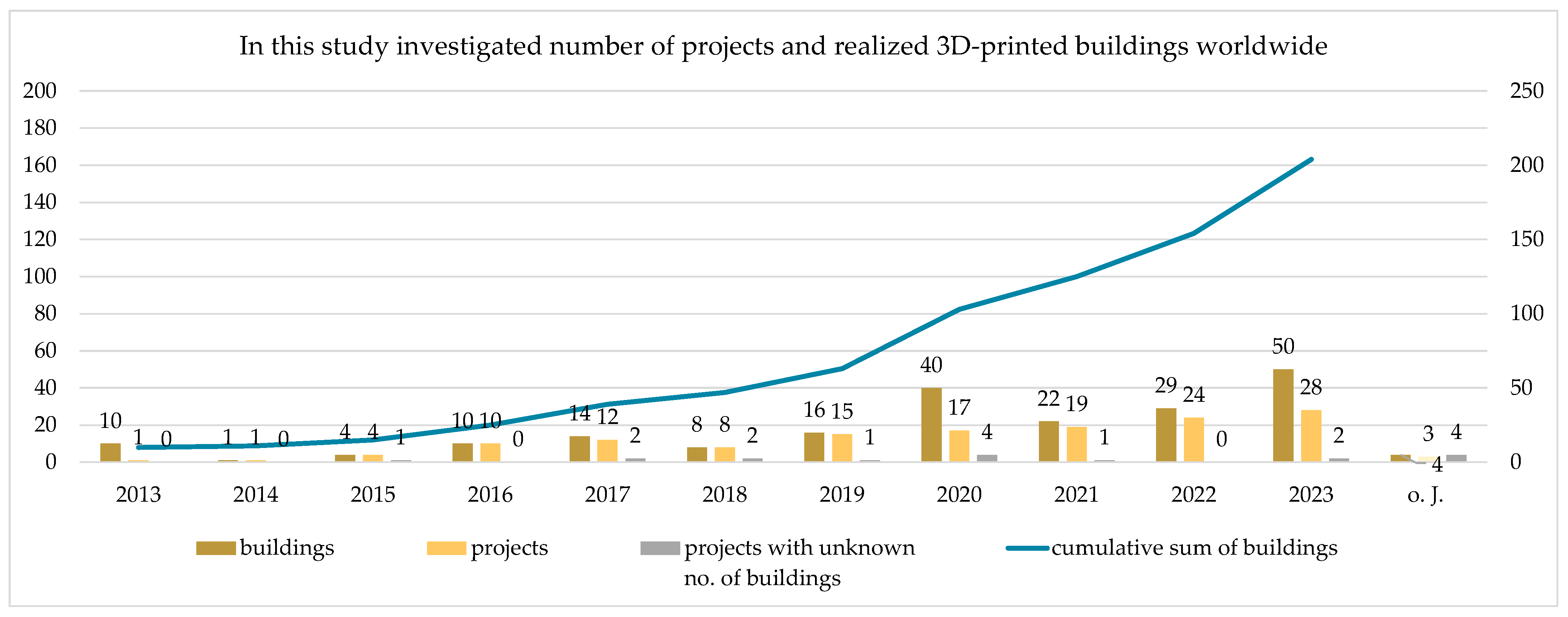 Buildings 14 03410 g005