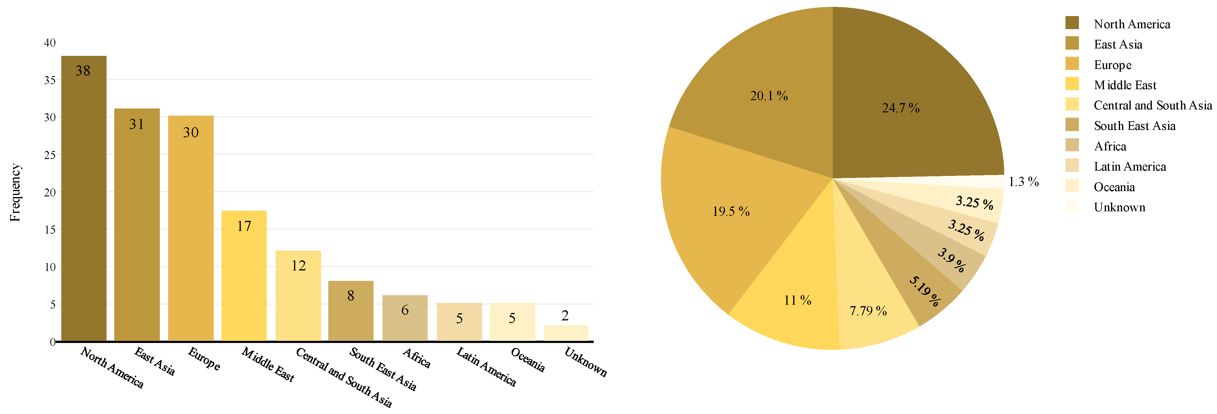 Buildings 14 03410 g007