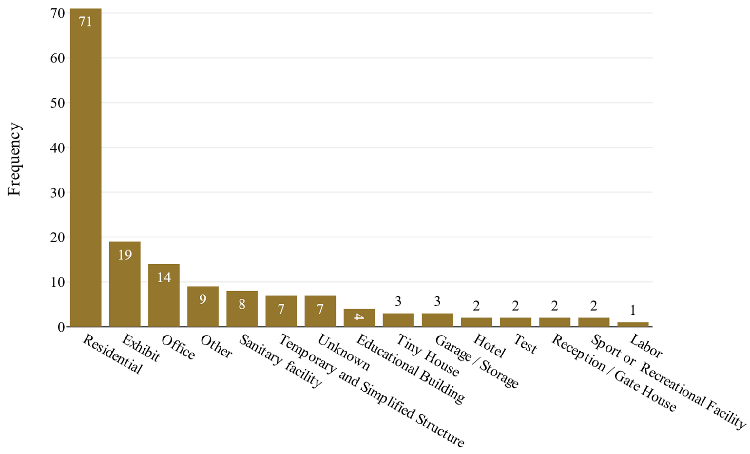 Buildings 14 03410 g009