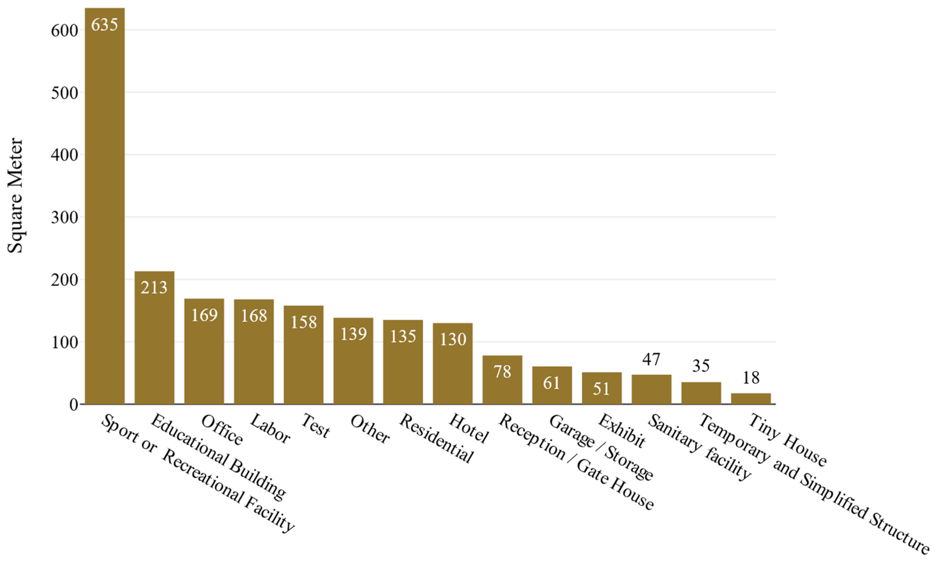 Buildings 14 03410 g011