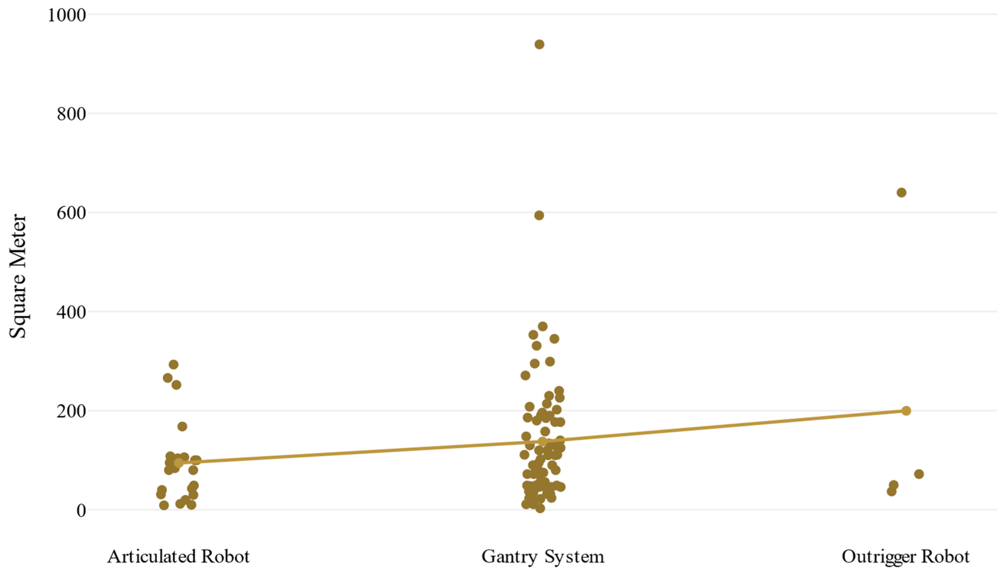 Buildings 14 03410 g012