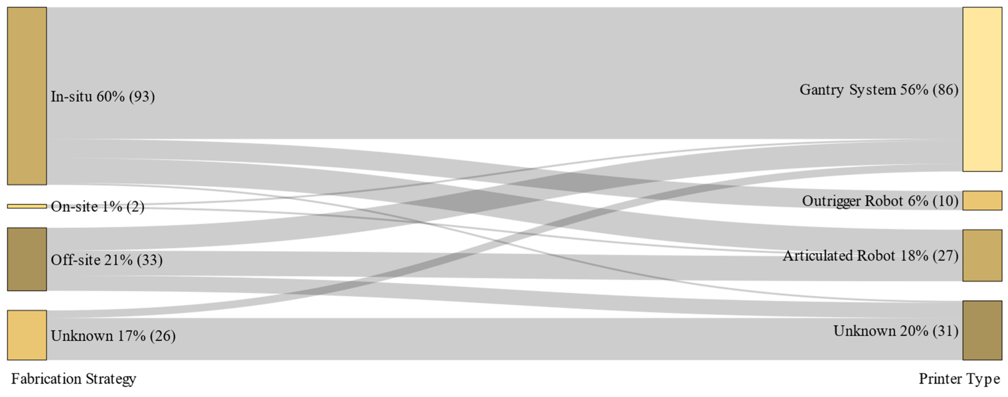 Buildings 14 03410 g014