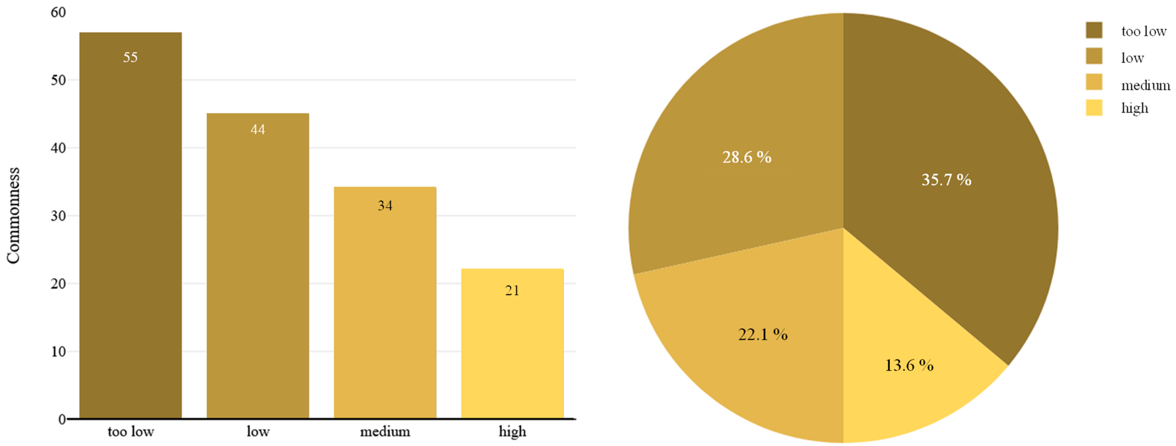 Buildings 14 03410 g015