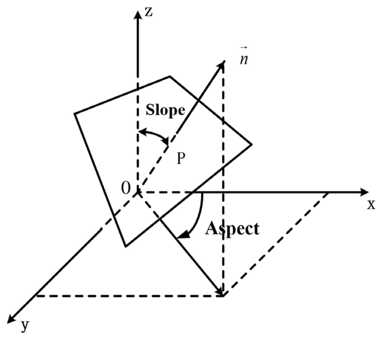 Buildings 14 03412 g006