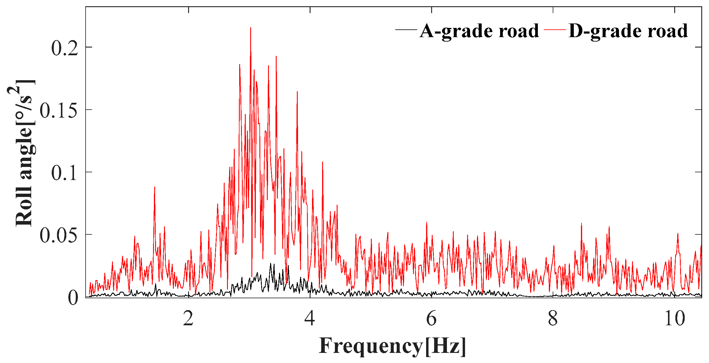 Buildings 14 03413 g016