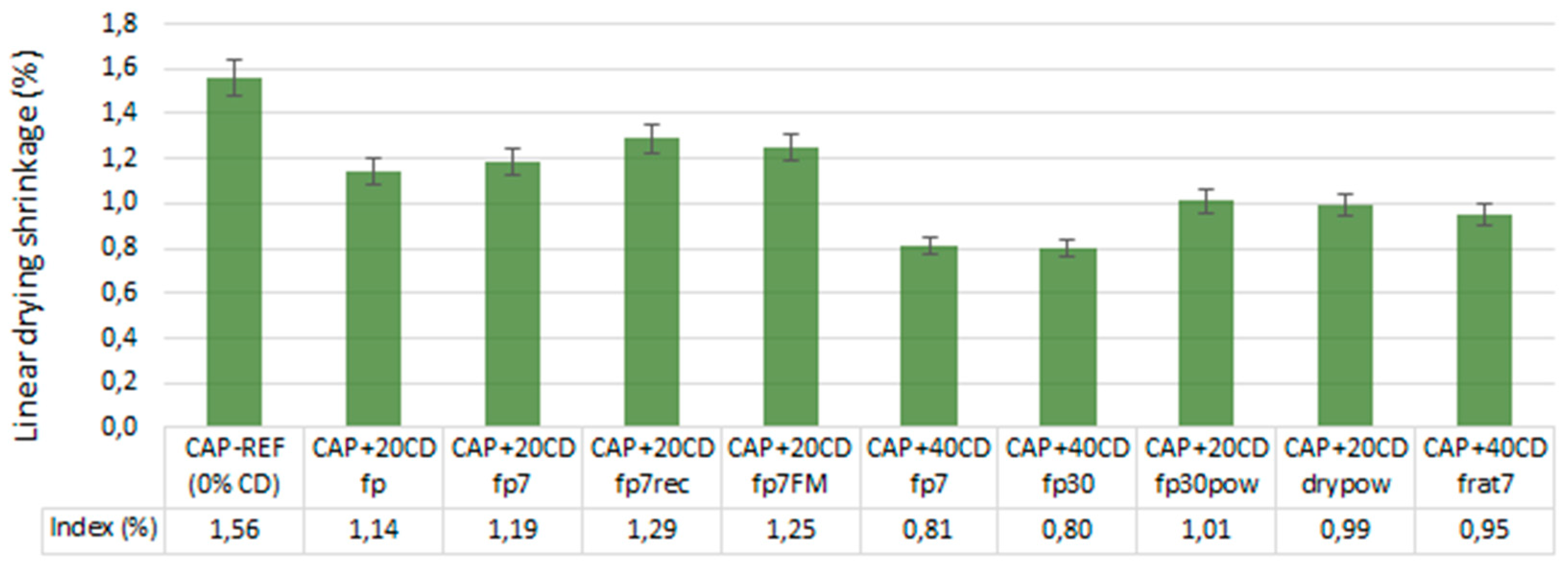 Buildings 14 03414 g006