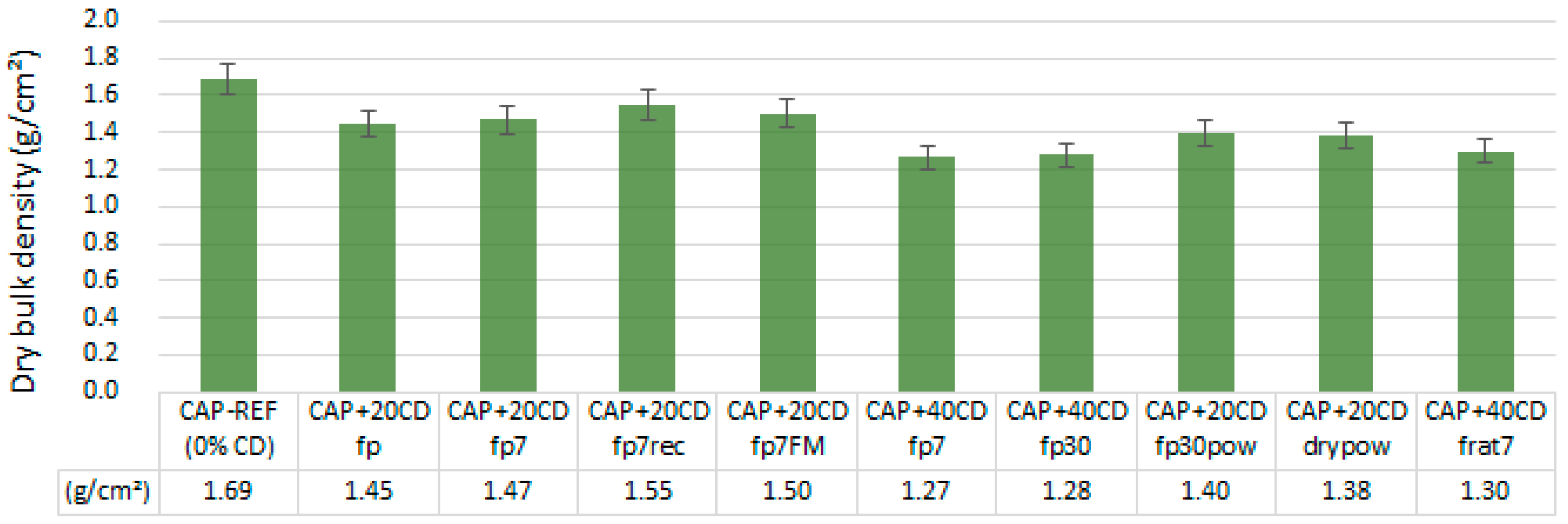 Buildings 14 03414 g007